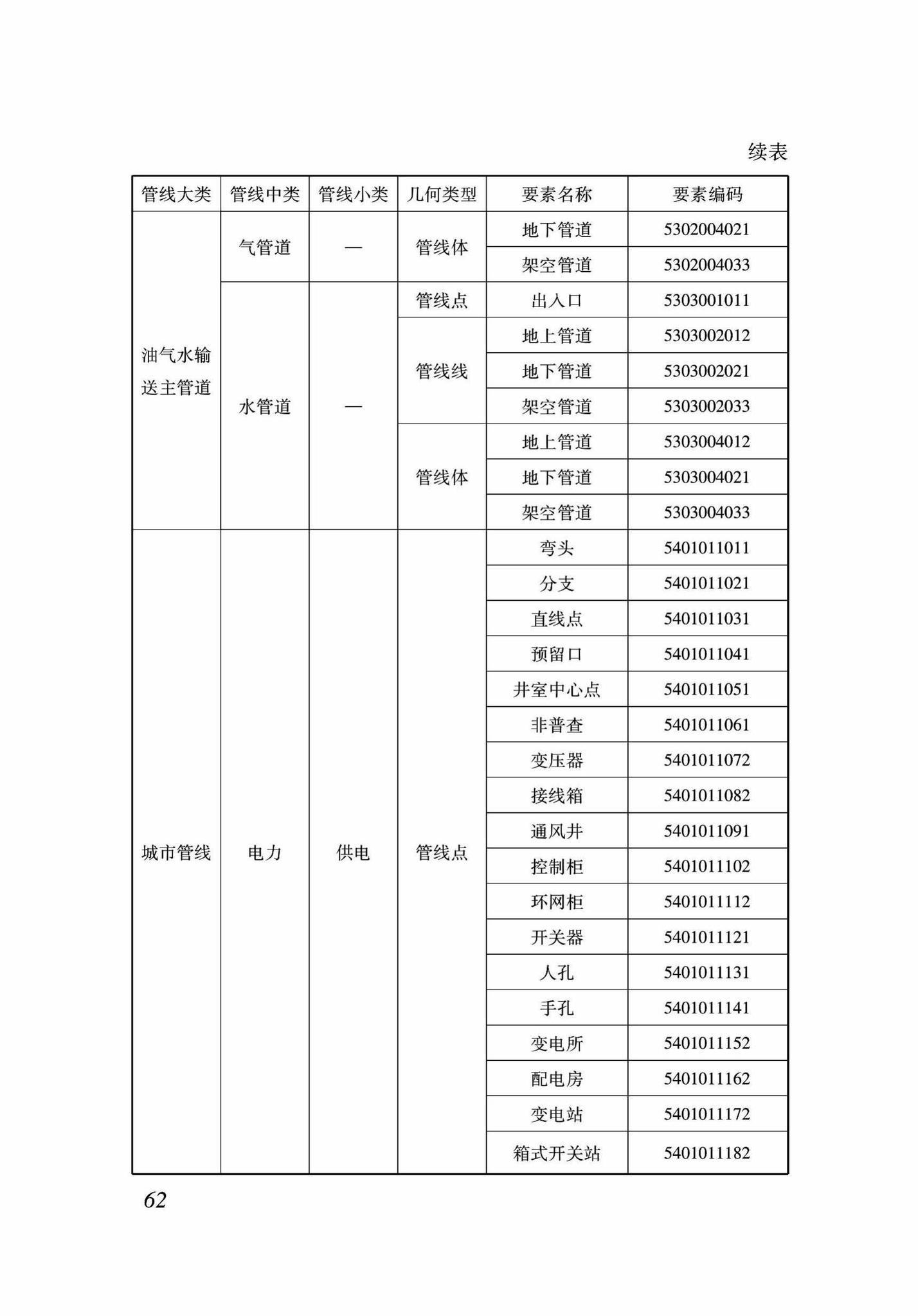 DB37/T5089-2017--地下管线信息管理系统建设标准