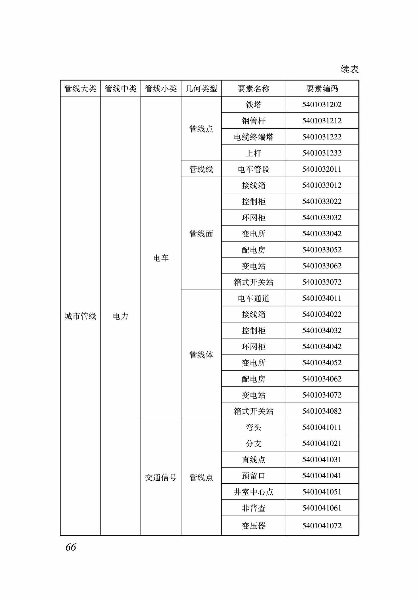 DB37/T5089-2017--地下管线信息管理系统建设标准