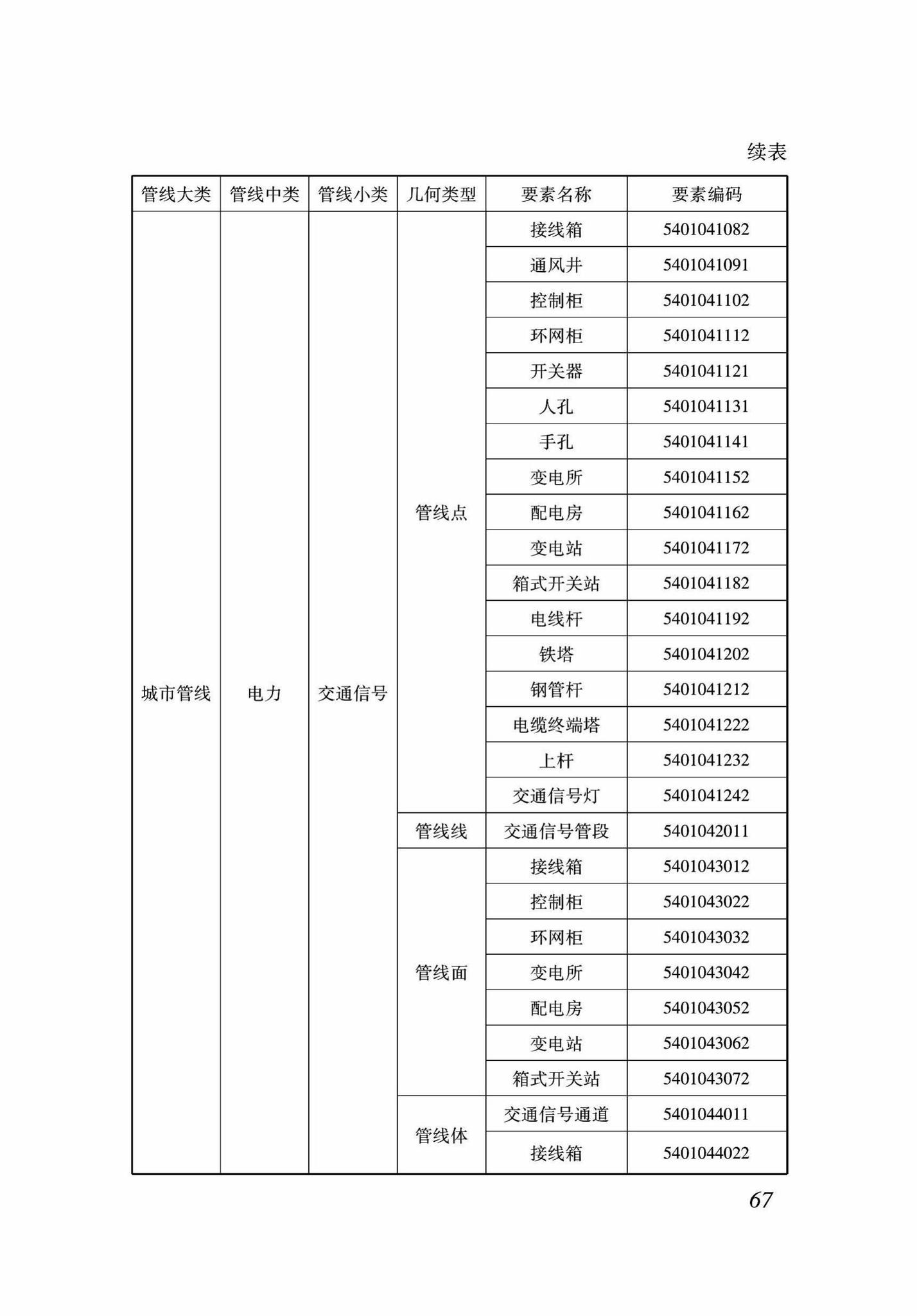 DB37/T5089-2017--地下管线信息管理系统建设标准