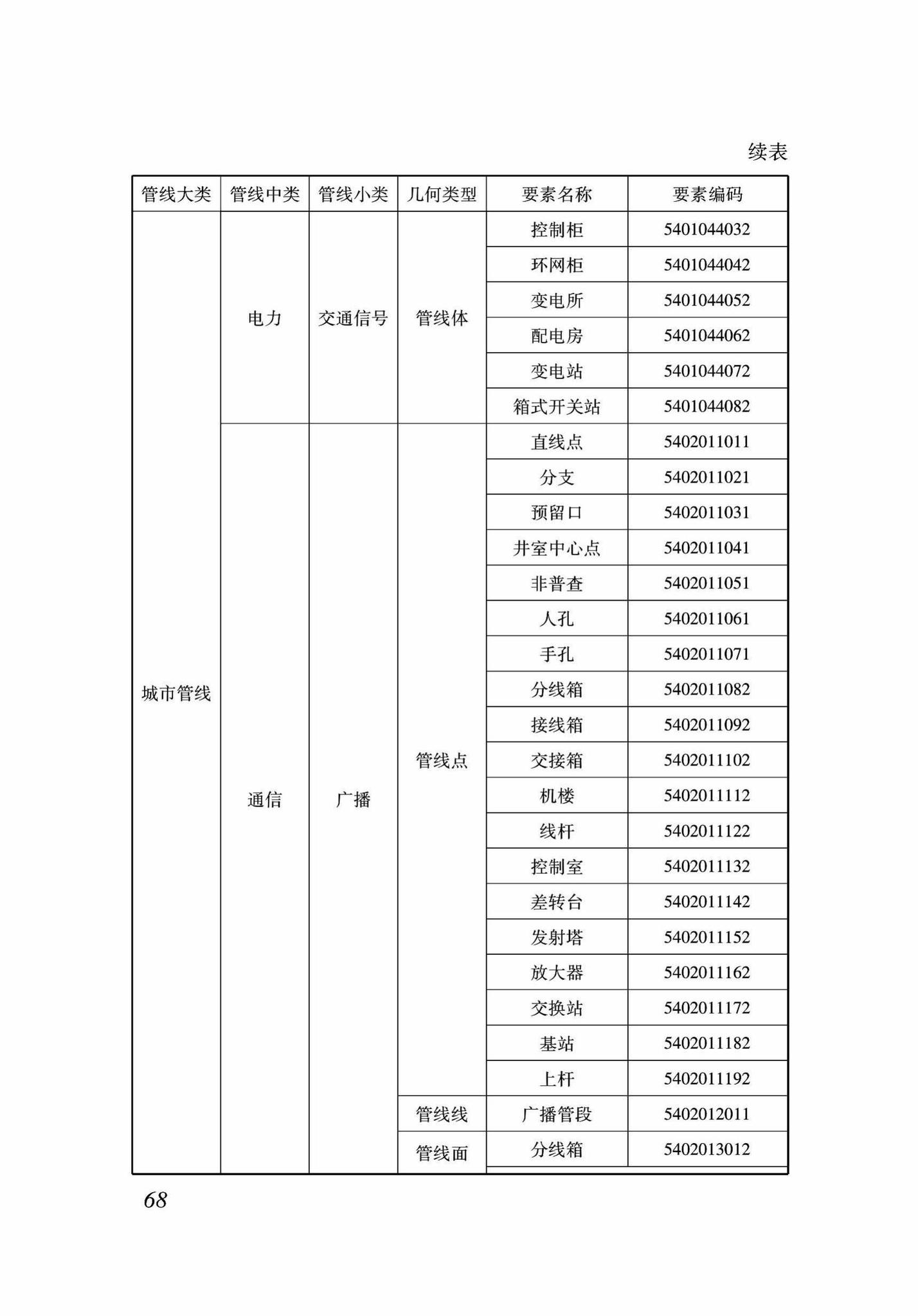 DB37/T5089-2017--地下管线信息管理系统建设标准