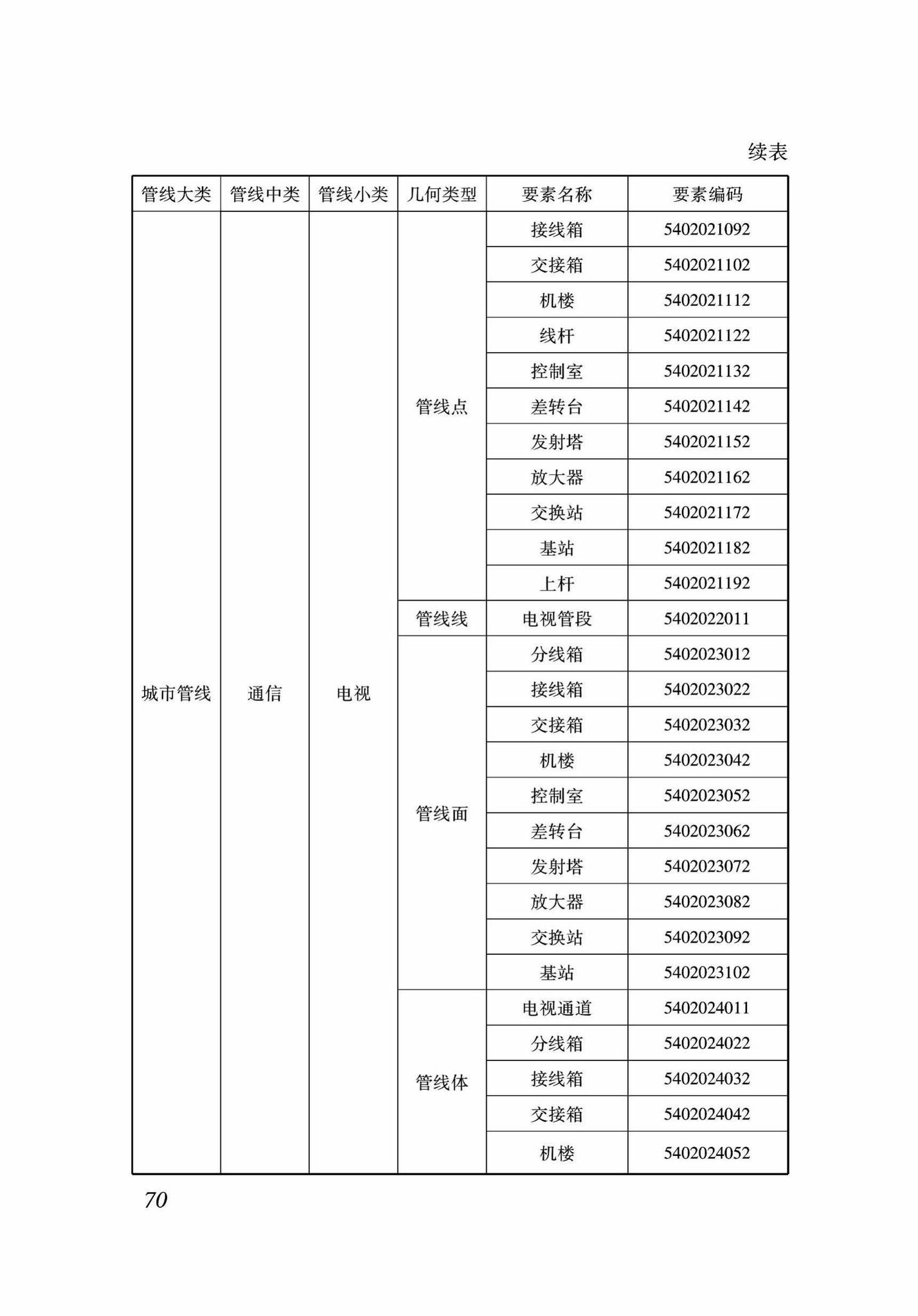 DB37/T5089-2017--地下管线信息管理系统建设标准