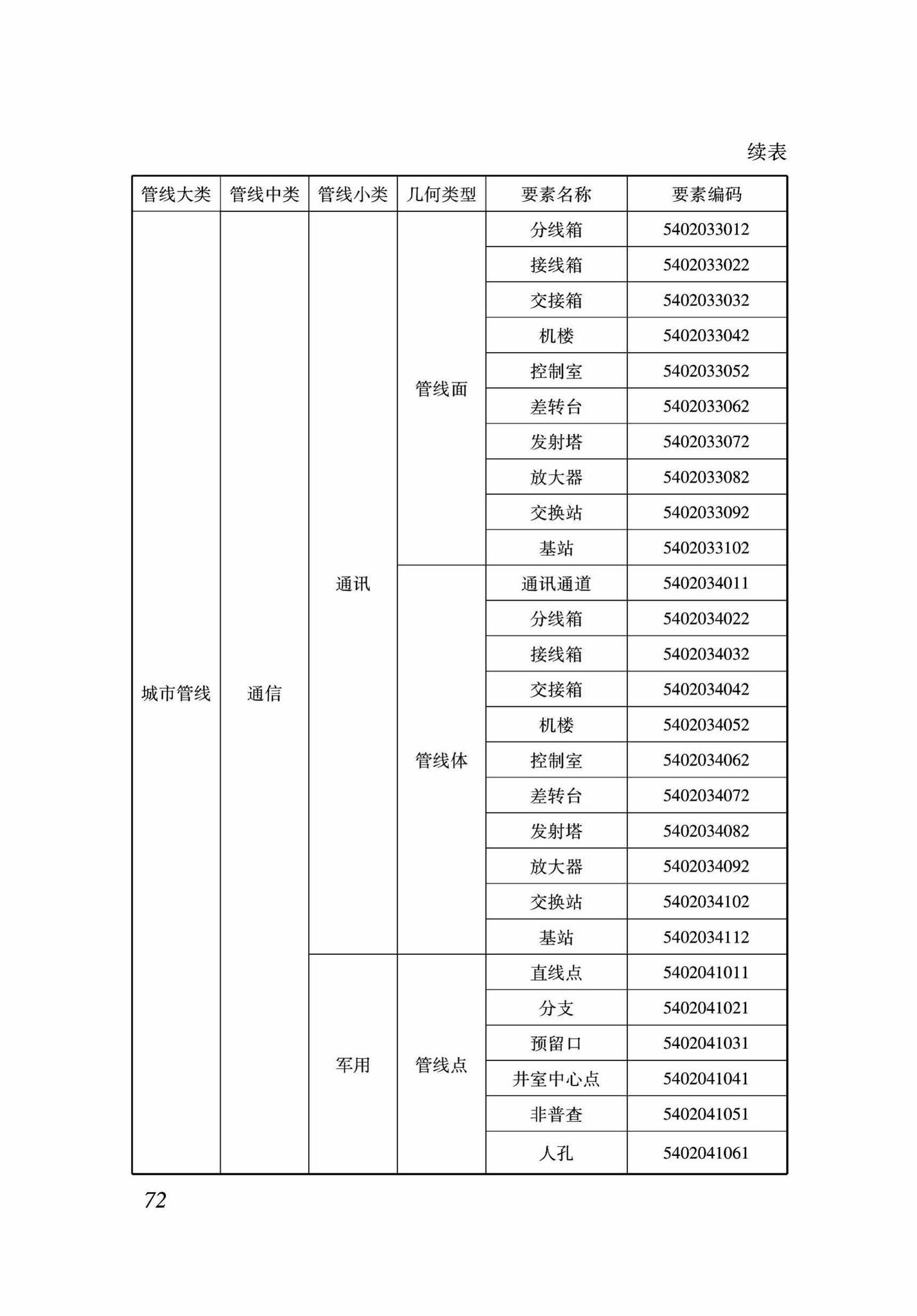 DB37/T5089-2017--地下管线信息管理系统建设标准