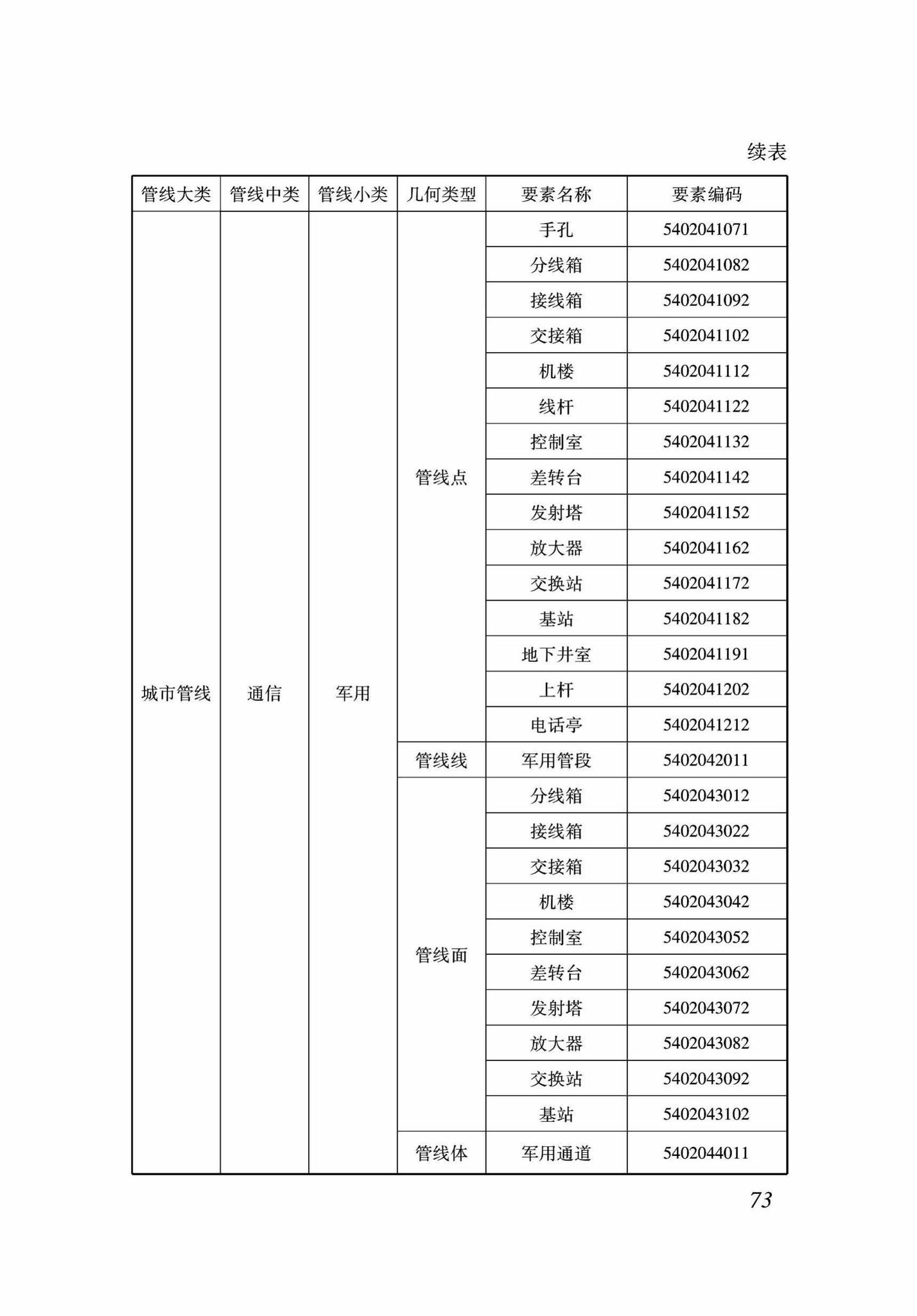 DB37/T5089-2017--地下管线信息管理系统建设标准