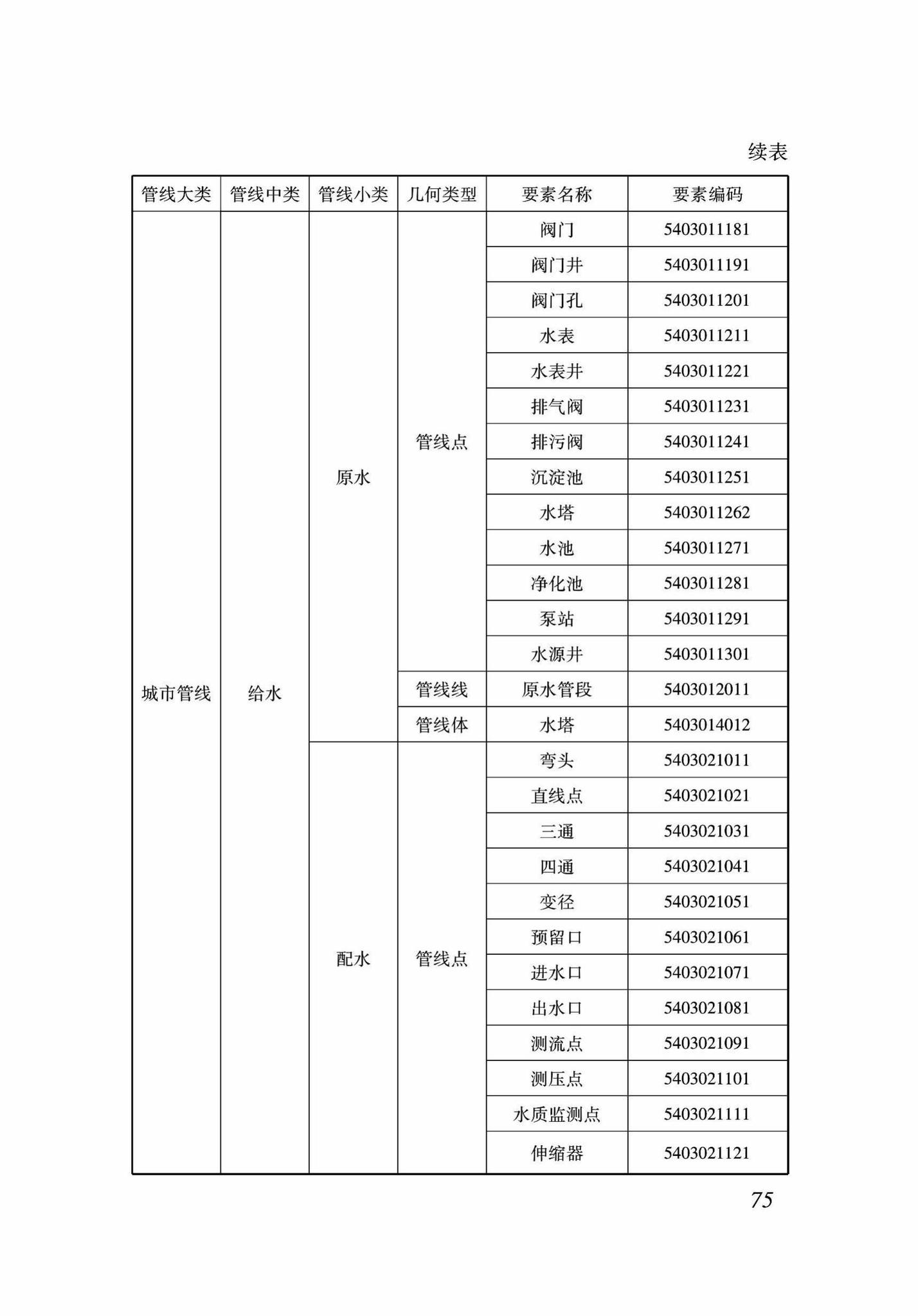 DB37/T5089-2017--地下管线信息管理系统建设标准