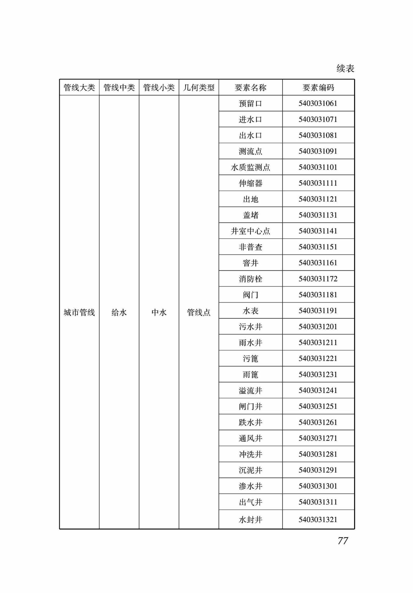 DB37/T5089-2017--地下管线信息管理系统建设标准