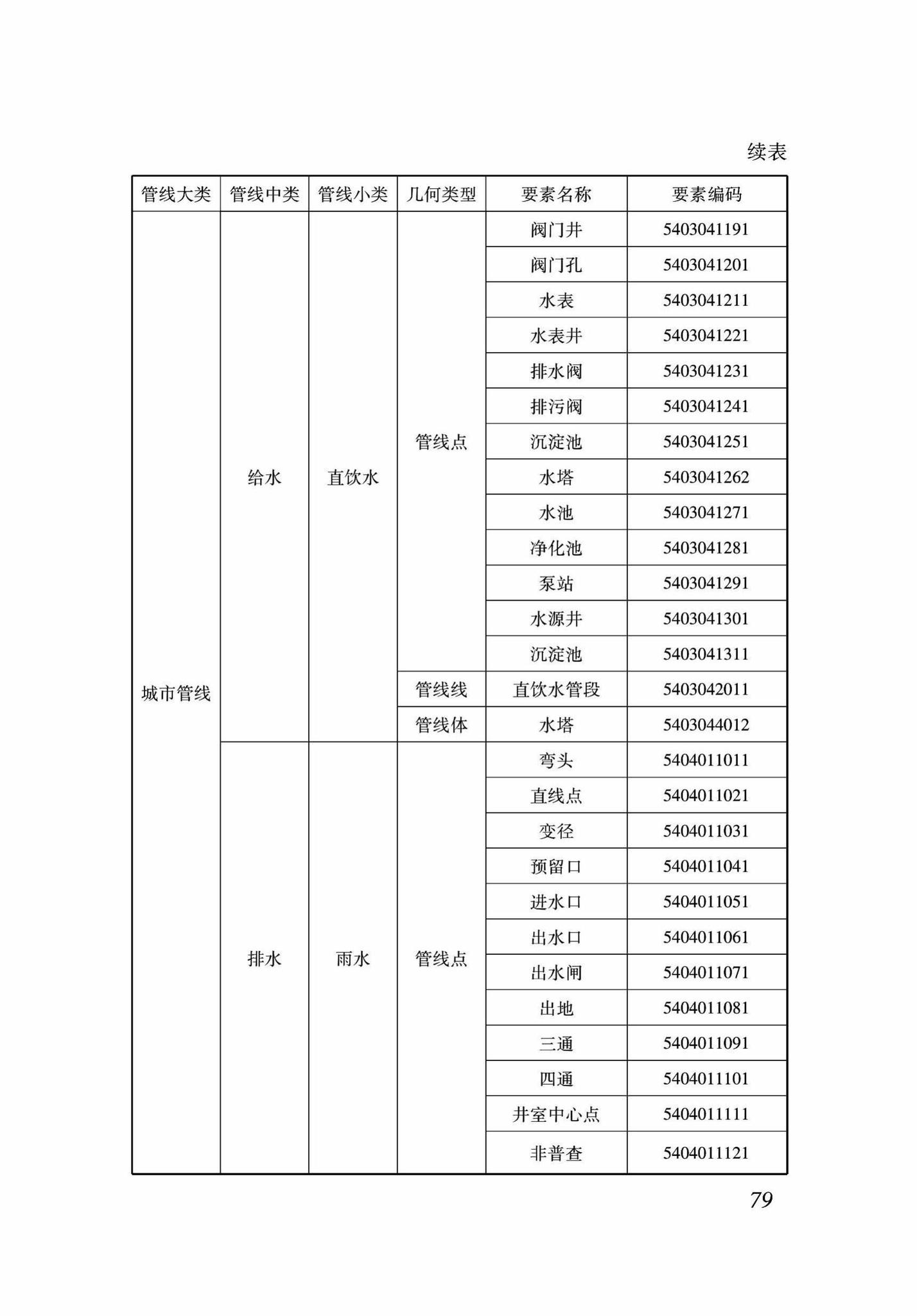 DB37/T5089-2017--地下管线信息管理系统建设标准