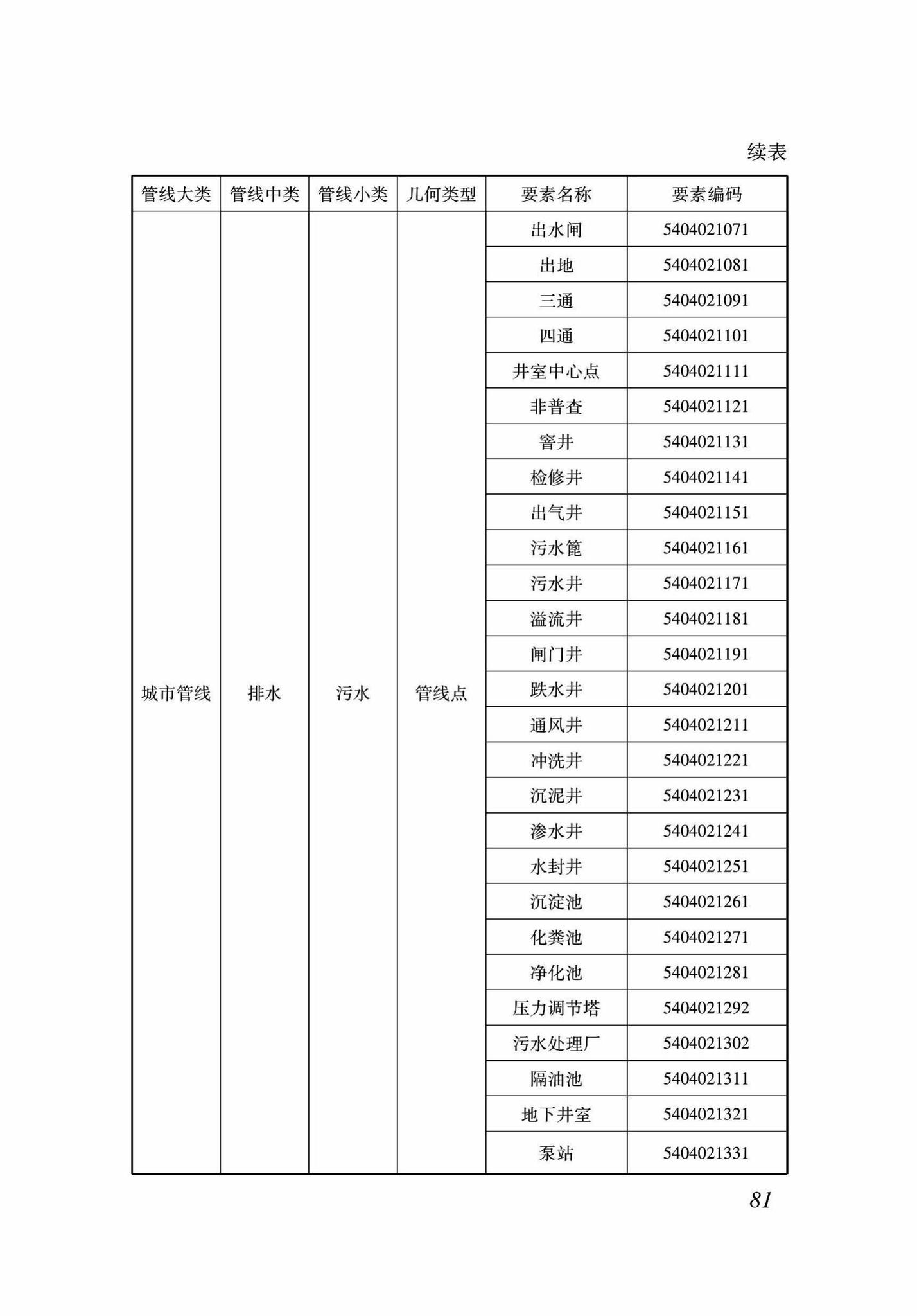 DB37/T5089-2017--地下管线信息管理系统建设标准