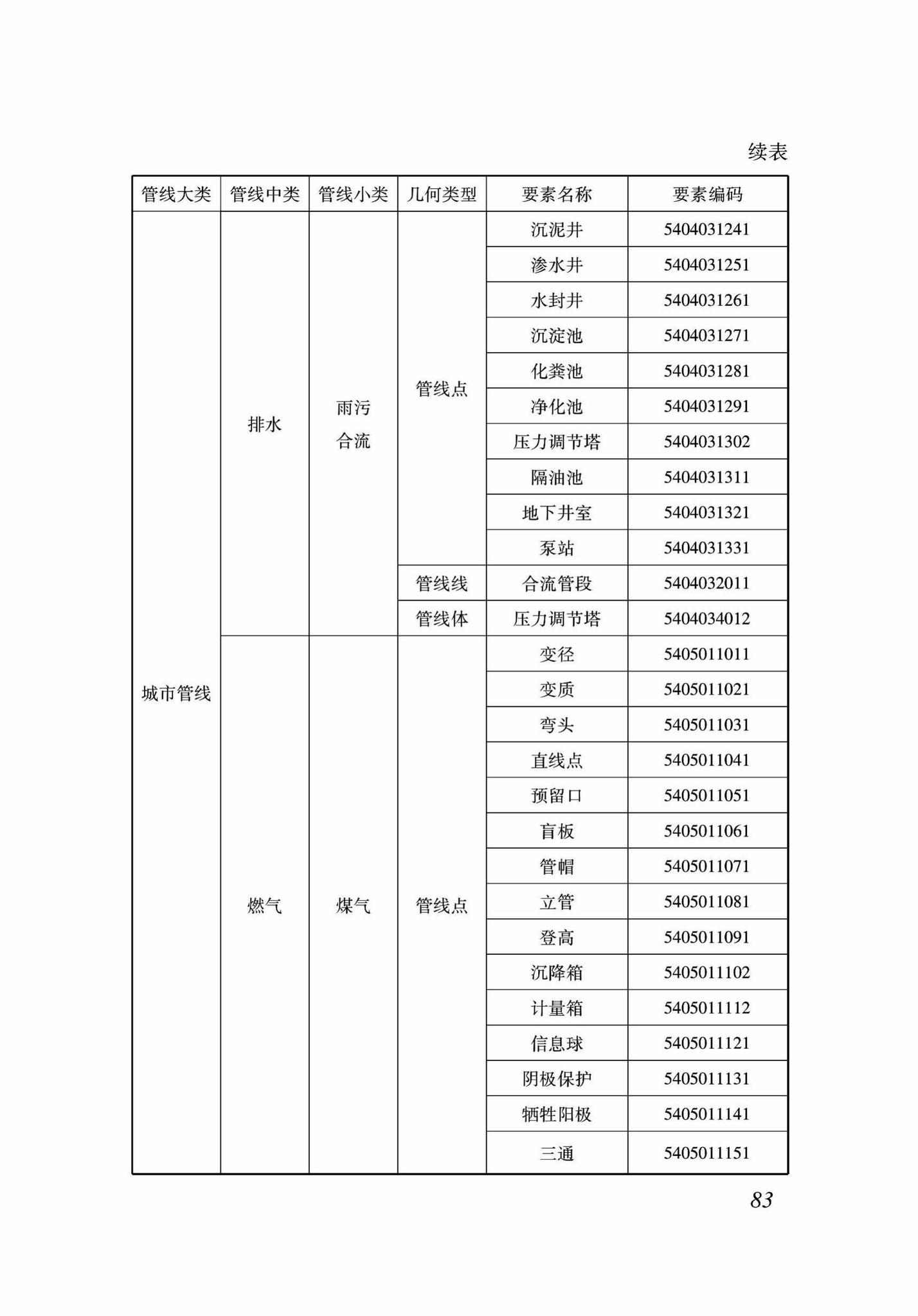 DB37/T5089-2017--地下管线信息管理系统建设标准