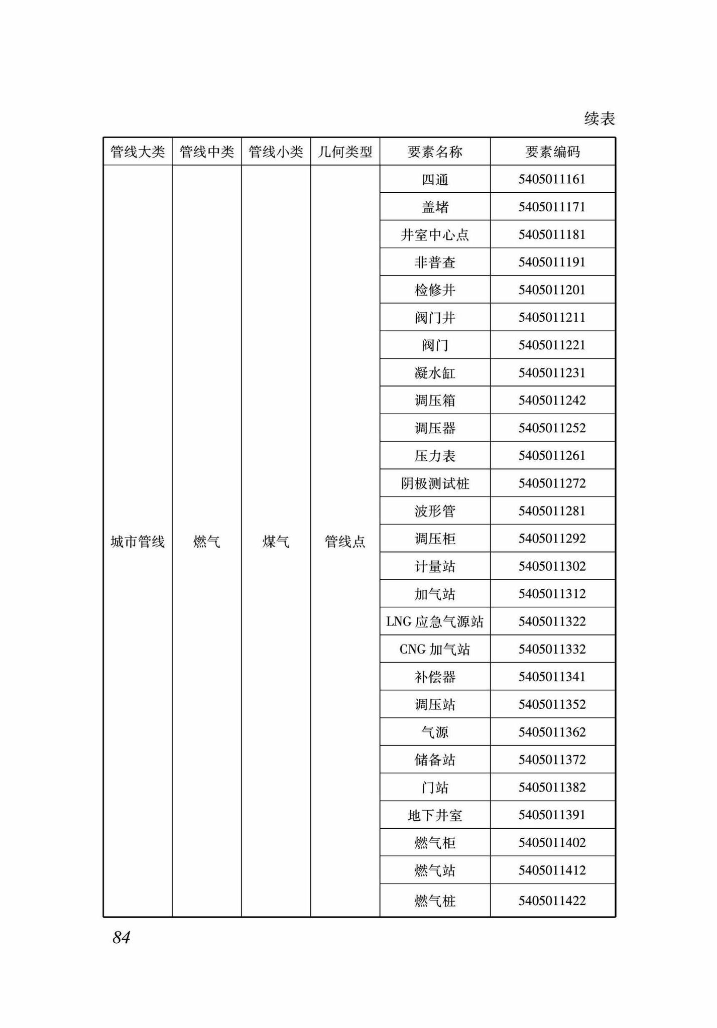 DB37/T5089-2017--地下管线信息管理系统建设标准