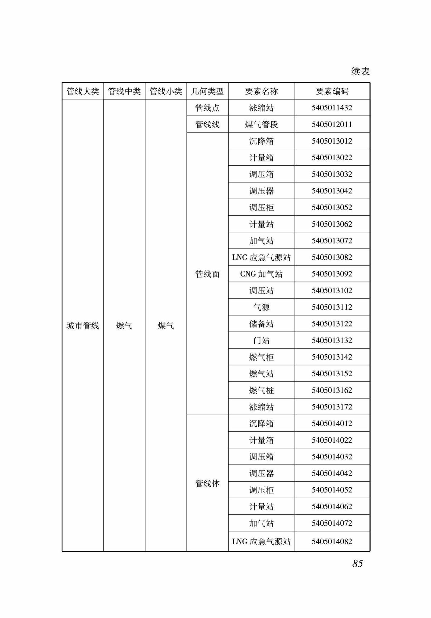 DB37/T5089-2017--地下管线信息管理系统建设标准