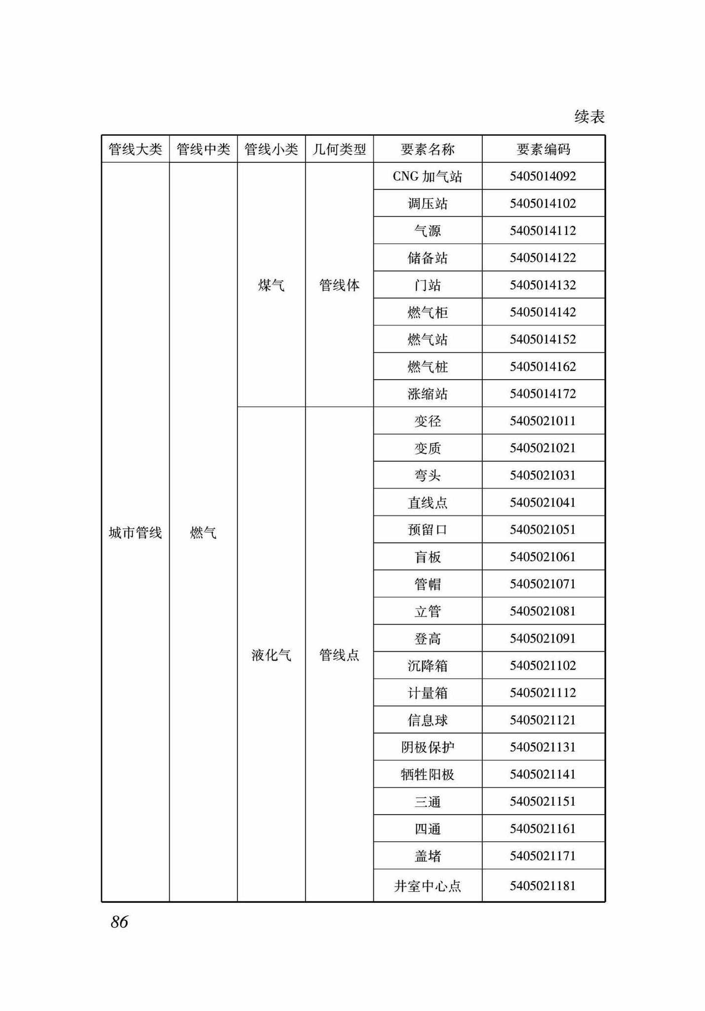 DB37/T5089-2017--地下管线信息管理系统建设标准