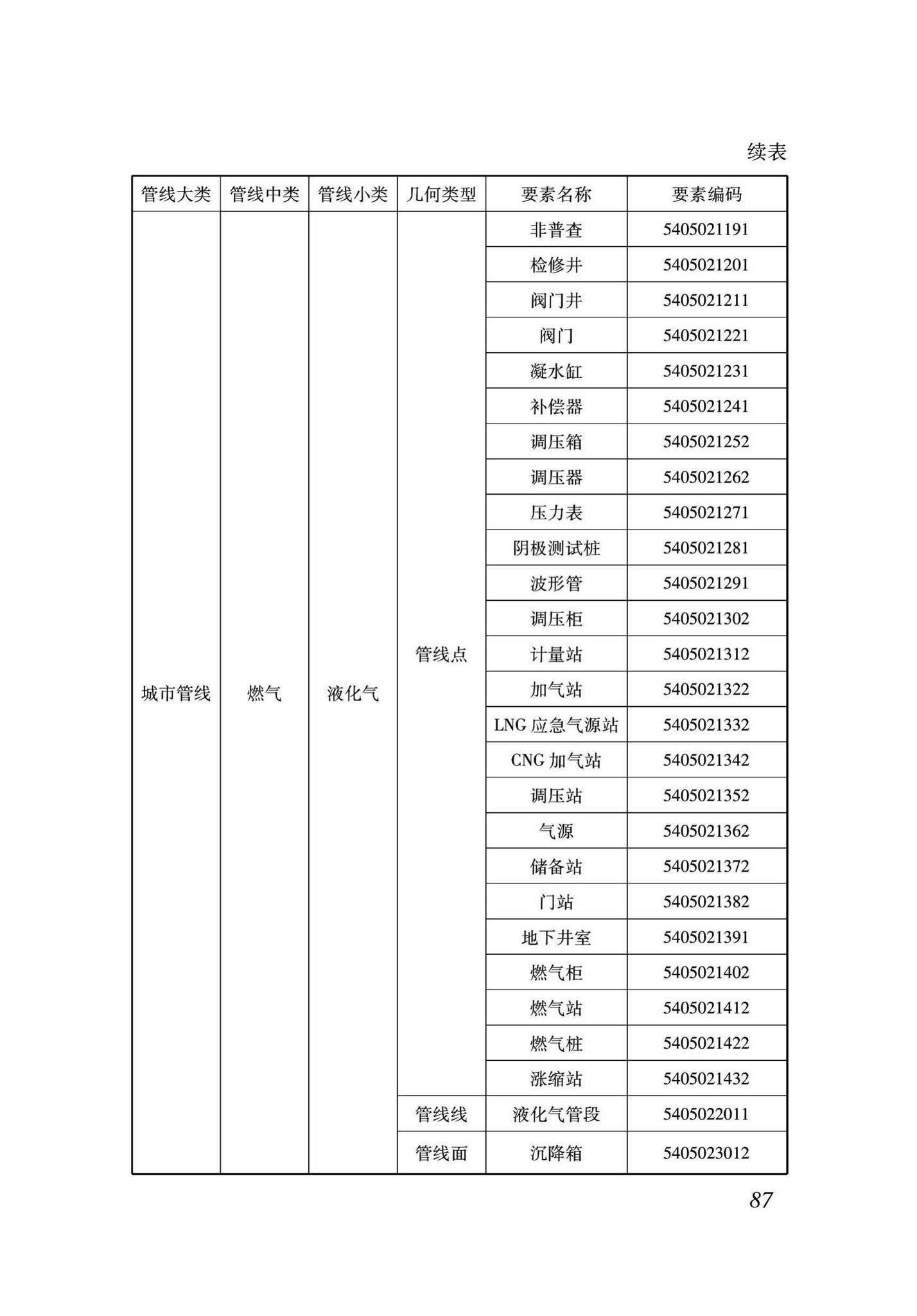 DB37/T5089-2017--地下管线信息管理系统建设标准