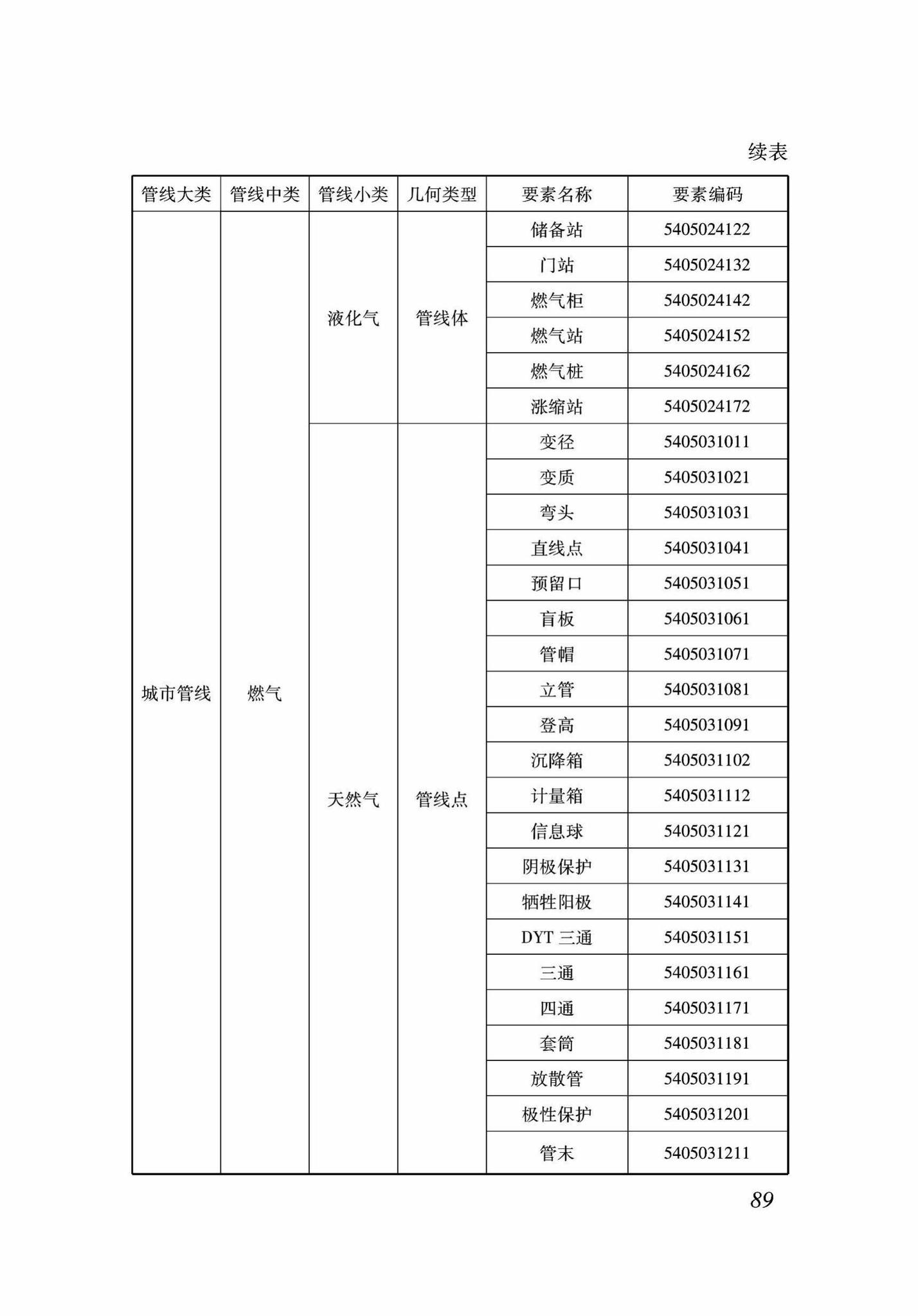 DB37/T5089-2017--地下管线信息管理系统建设标准