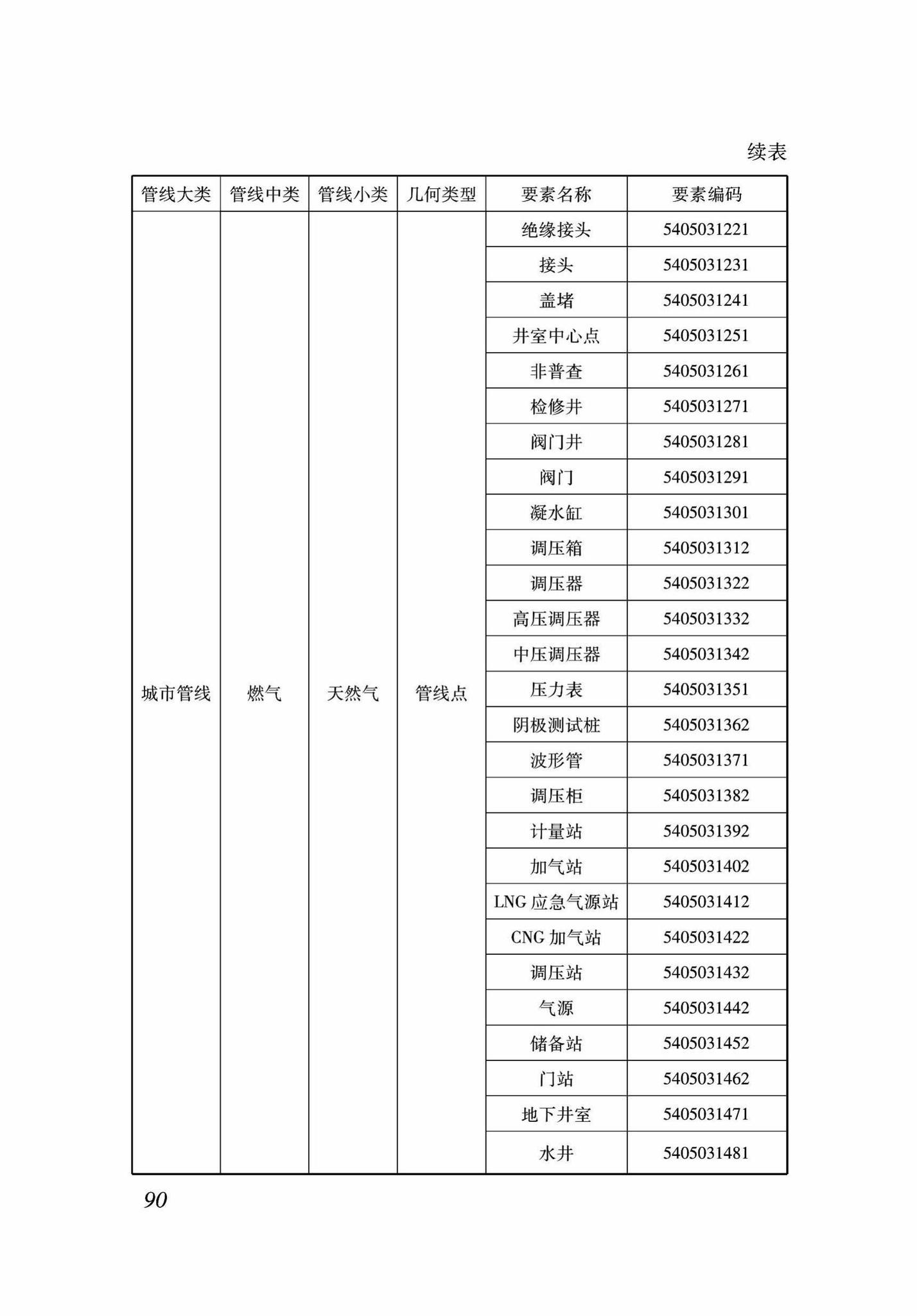 DB37/T5089-2017--地下管线信息管理系统建设标准