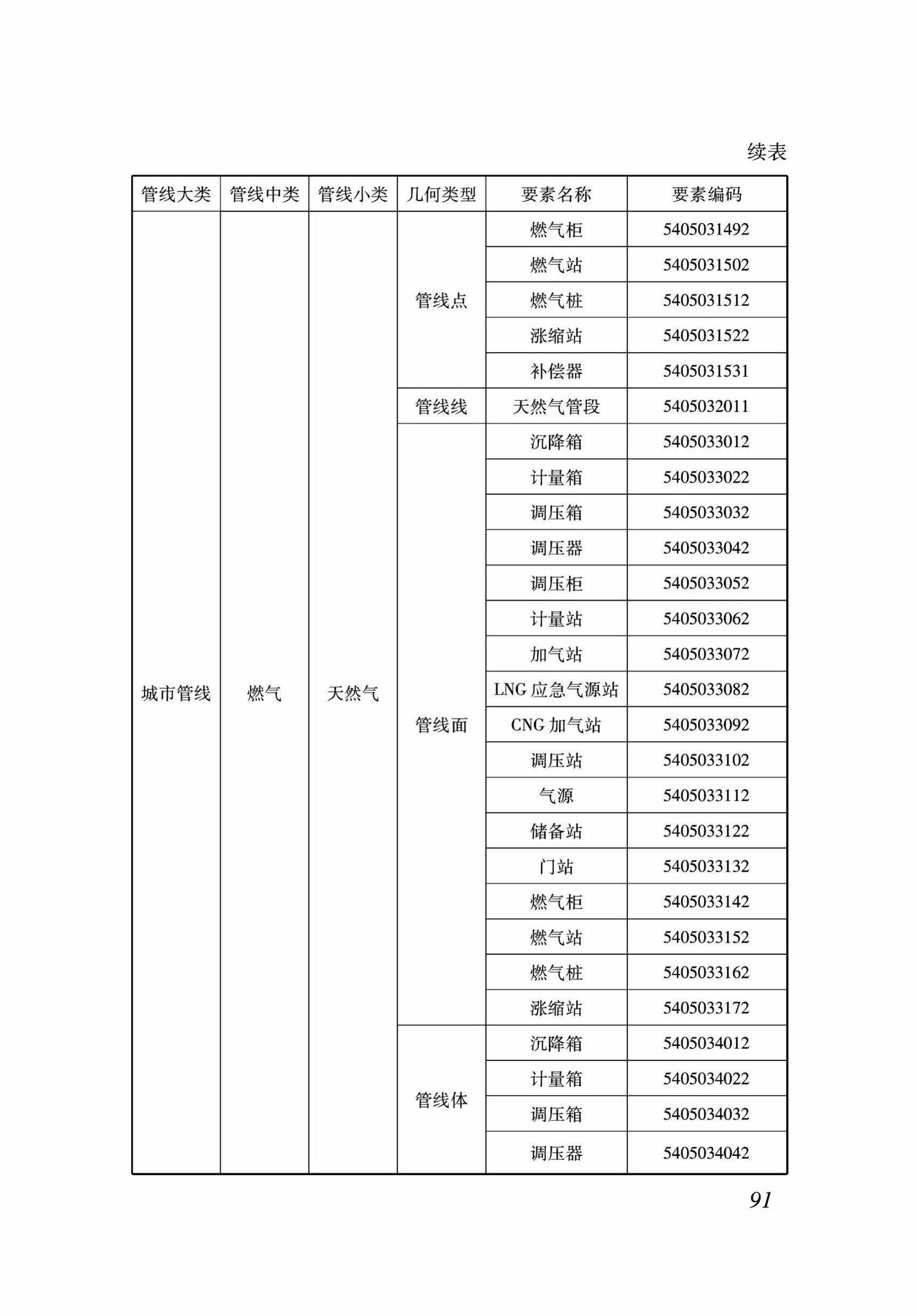 DB37/T5089-2017--地下管线信息管理系统建设标准