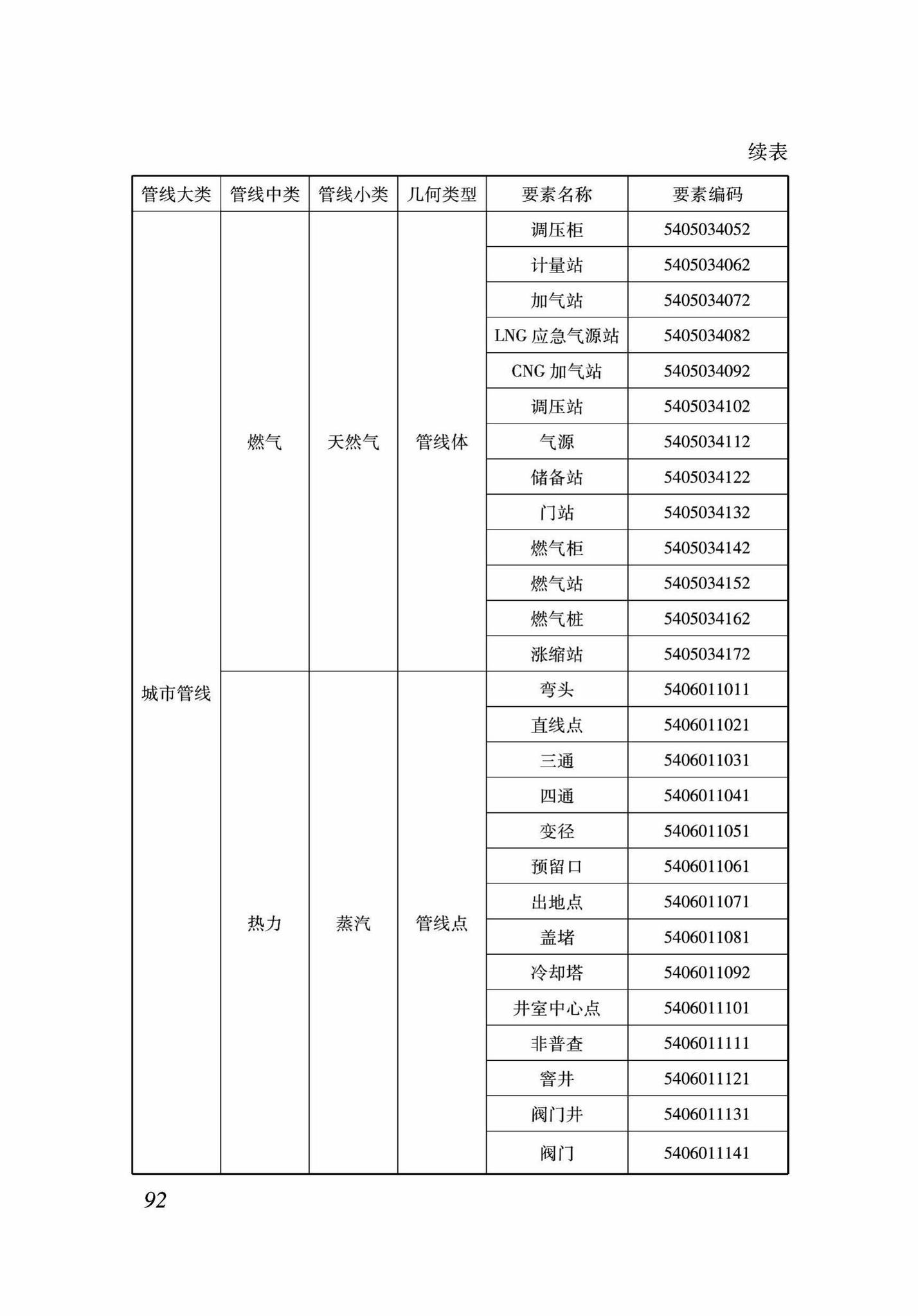 DB37/T5089-2017--地下管线信息管理系统建设标准