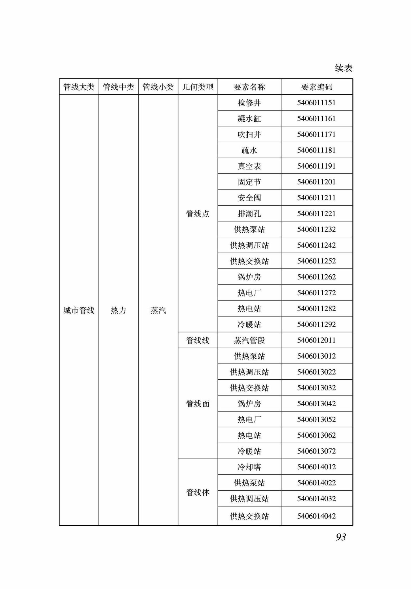 DB37/T5089-2017--地下管线信息管理系统建设标准