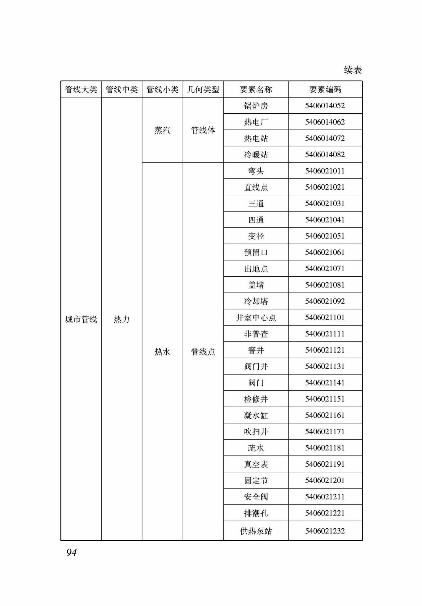 DB37/T5089-2017--地下管线信息管理系统建设标准