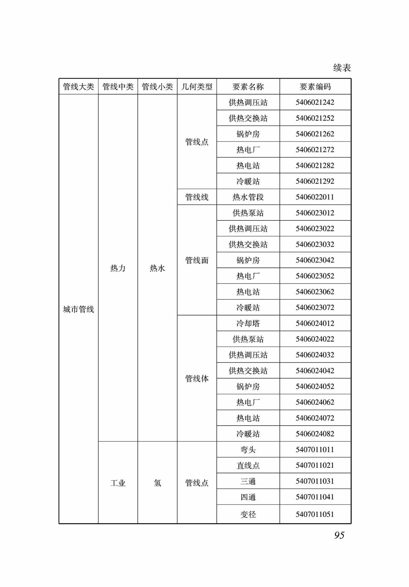 DB37/T5089-2017--地下管线信息管理系统建设标准