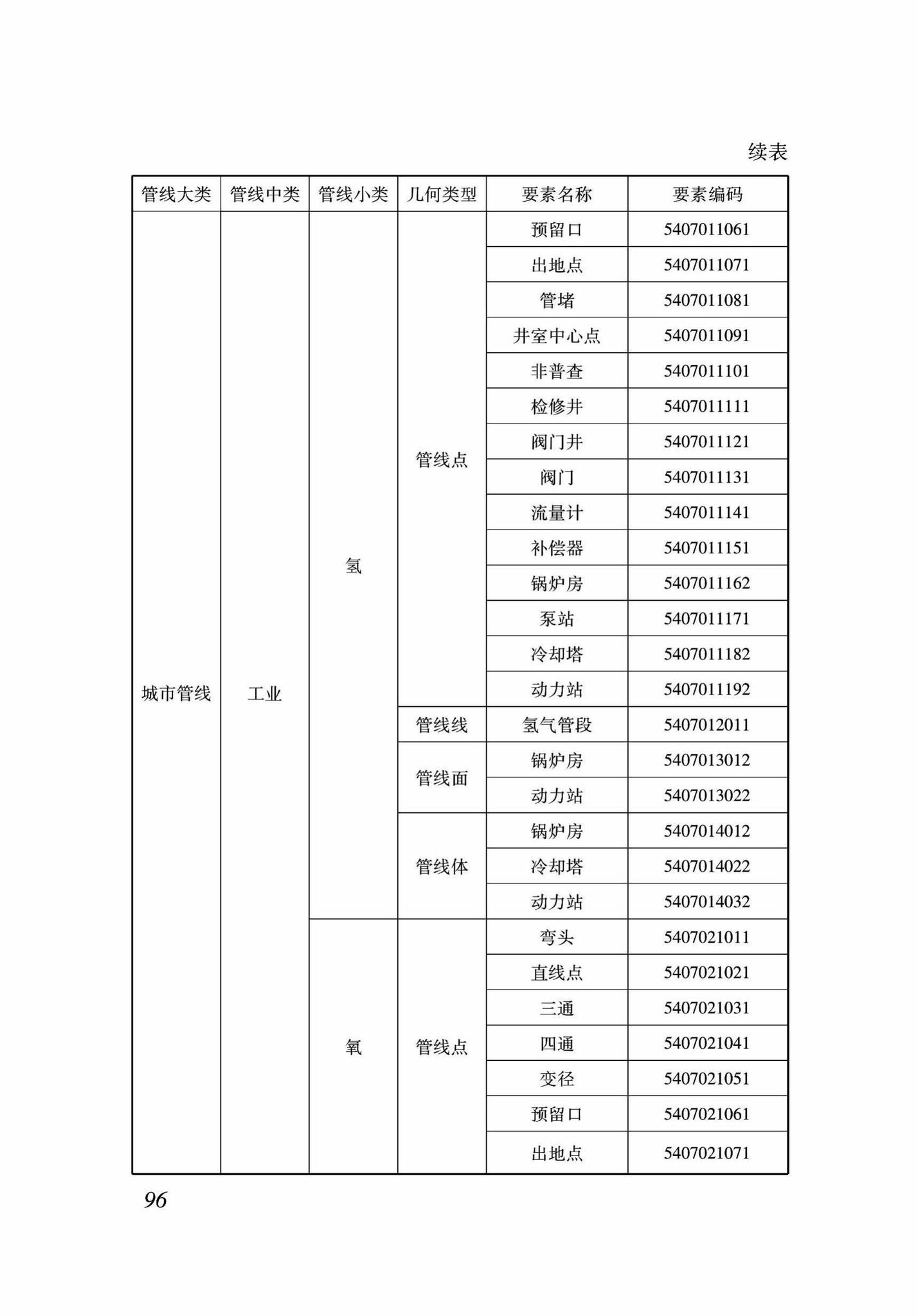 DB37/T5089-2017--地下管线信息管理系统建设标准