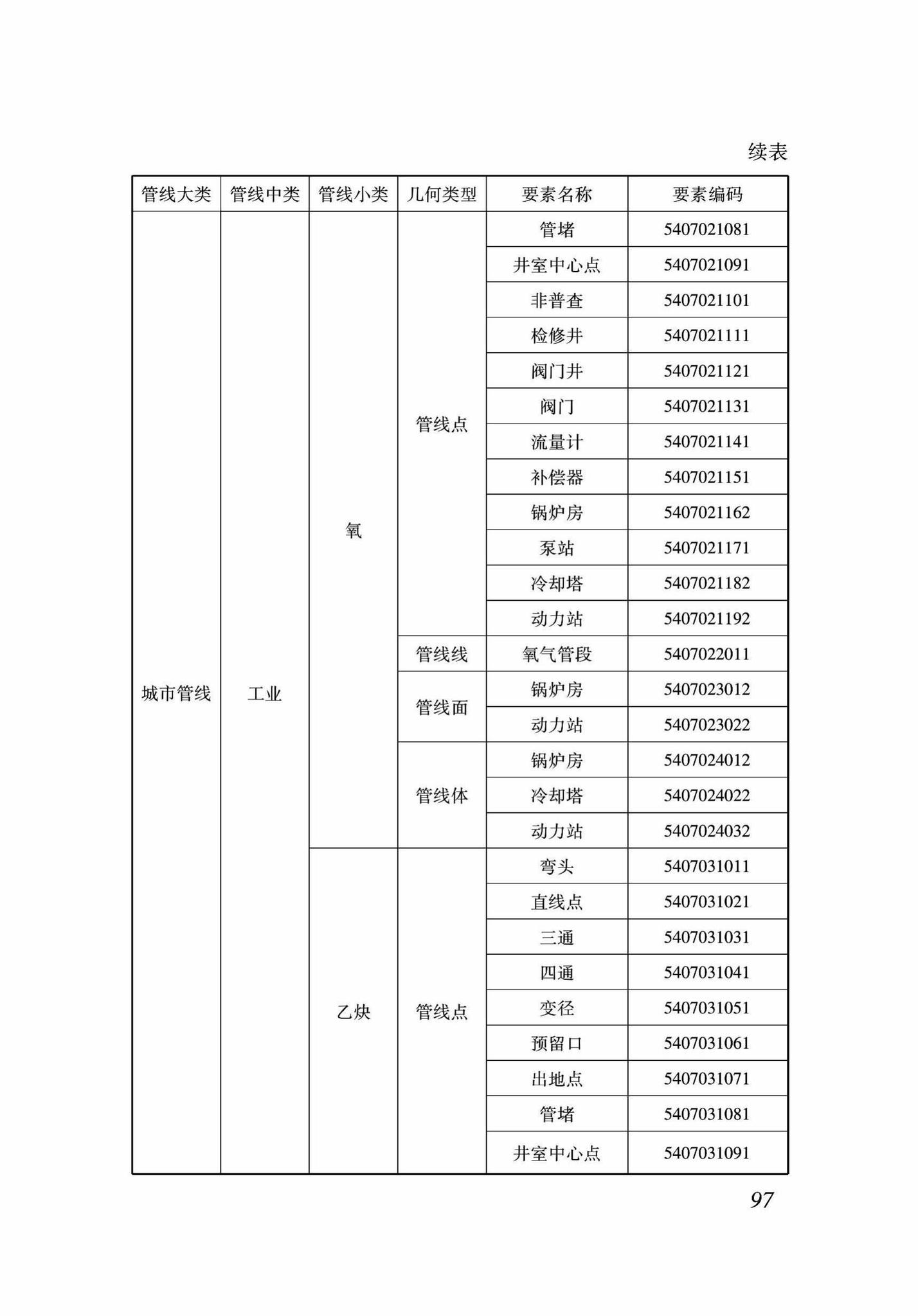 DB37/T5089-2017--地下管线信息管理系统建设标准