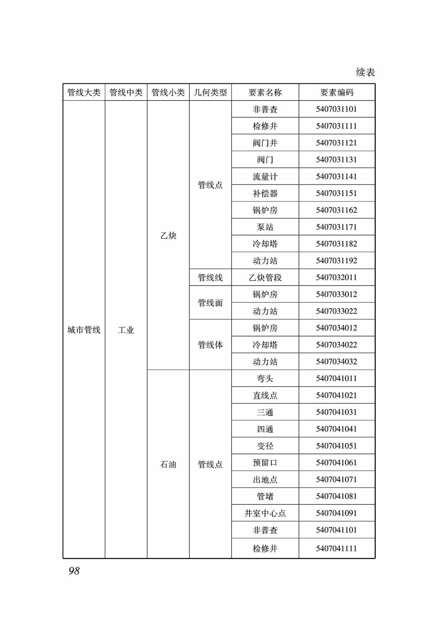 DB37/T5089-2017--地下管线信息管理系统建设标准