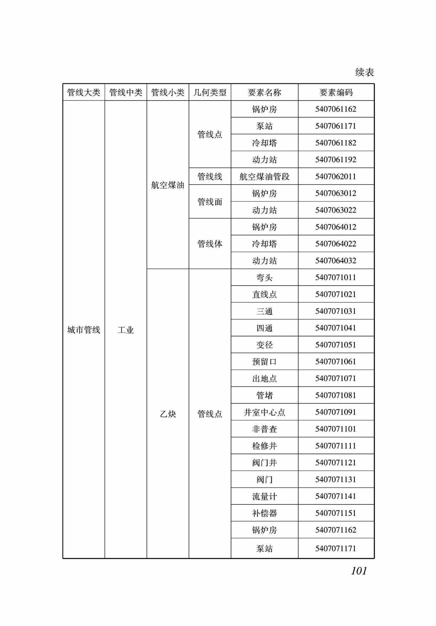 DB37/T5089-2017--地下管线信息管理系统建设标准