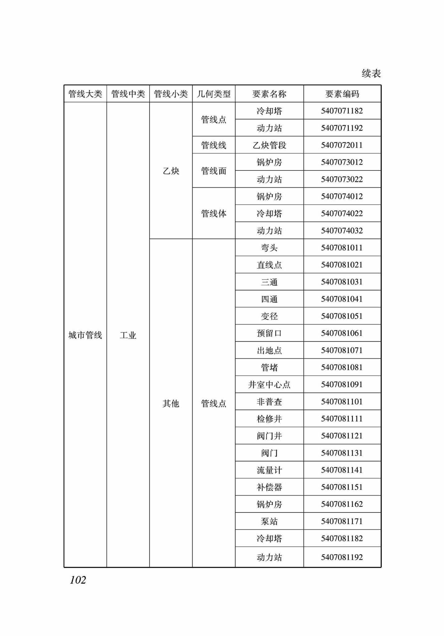 DB37/T5089-2017--地下管线信息管理系统建设标准