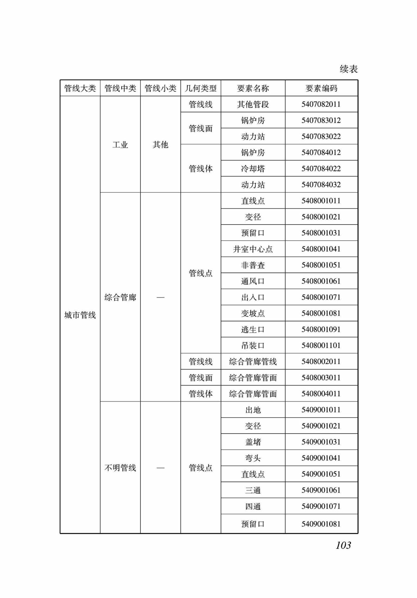 DB37/T5089-2017--地下管线信息管理系统建设标准