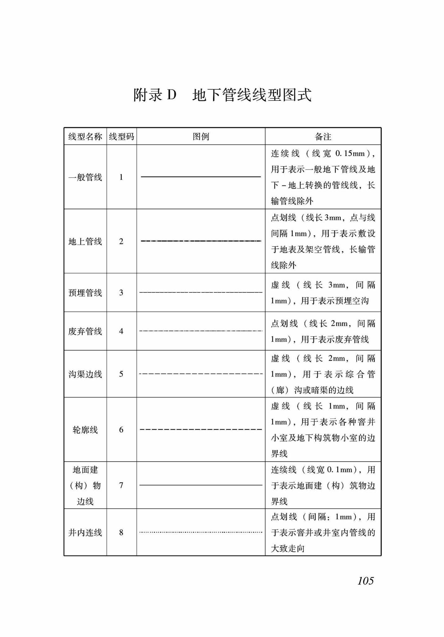 DB37/T5089-2017--地下管线信息管理系统建设标准