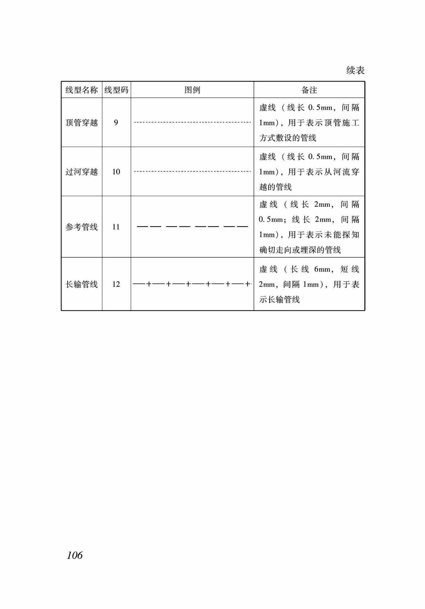 DB37/T5089-2017--地下管线信息管理系统建设标准