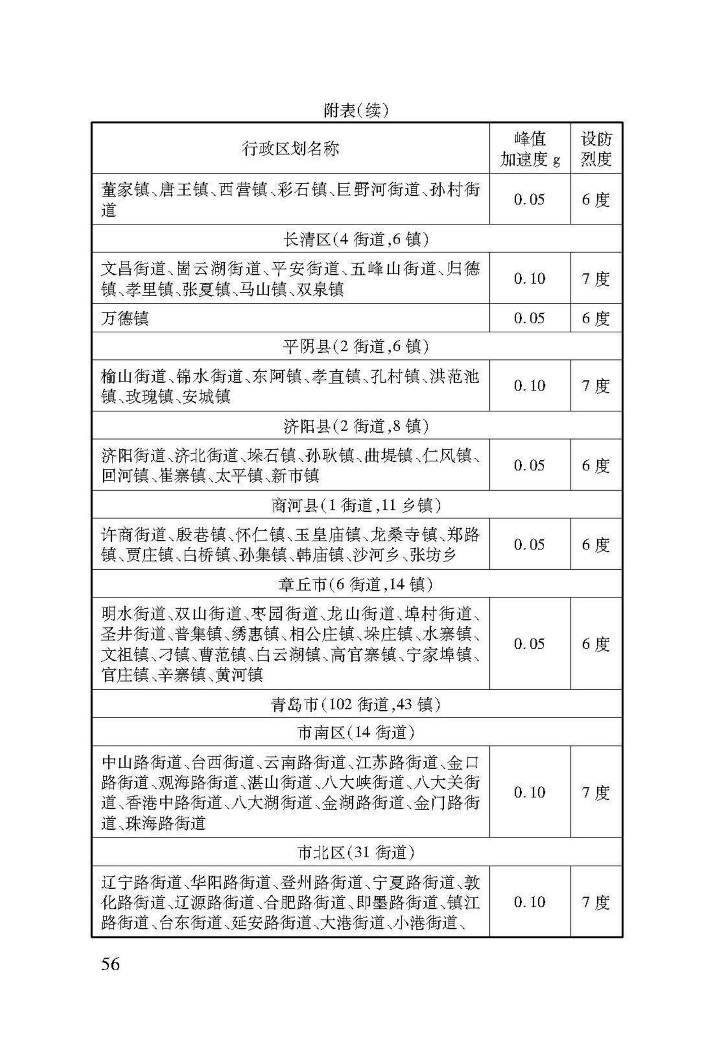 DB37/T5091-2017--农村房屋建筑抗震技术标准