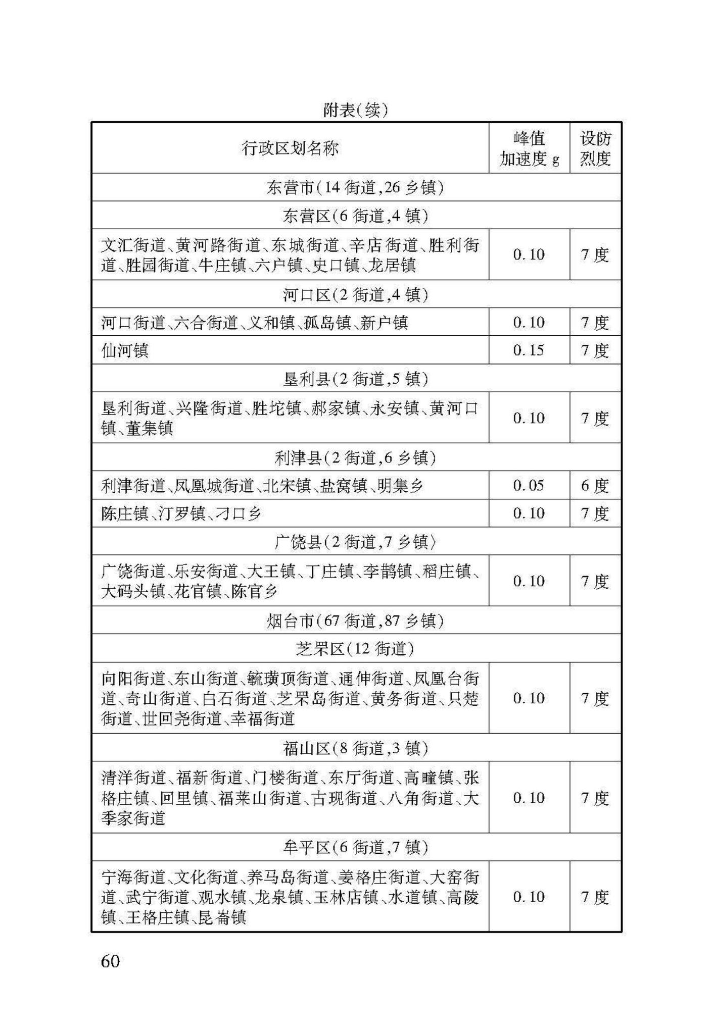 DB37/T5091-2017--农村房屋建筑抗震技术标准