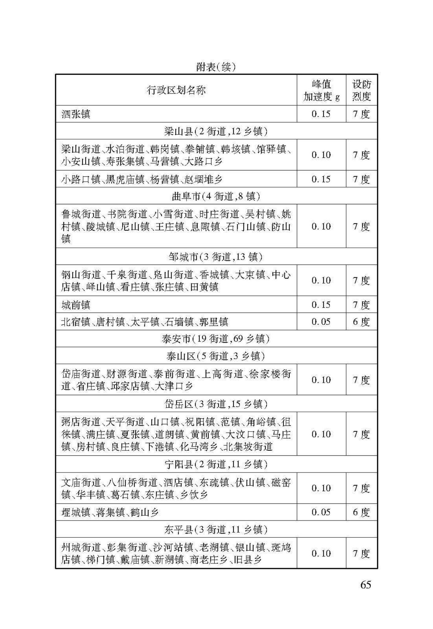 DB37/T5091-2017--农村房屋建筑抗震技术标准