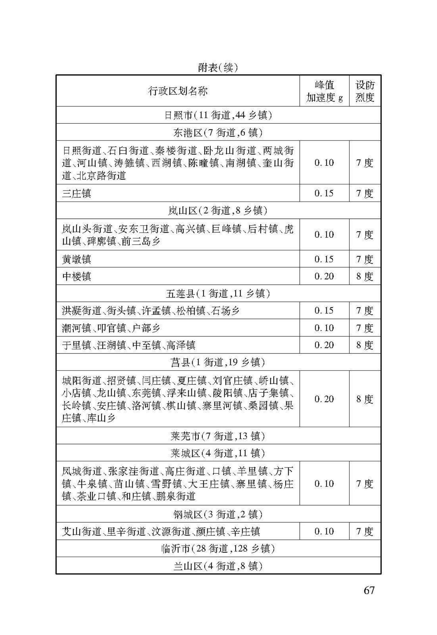 DB37/T5091-2017--农村房屋建筑抗震技术标准