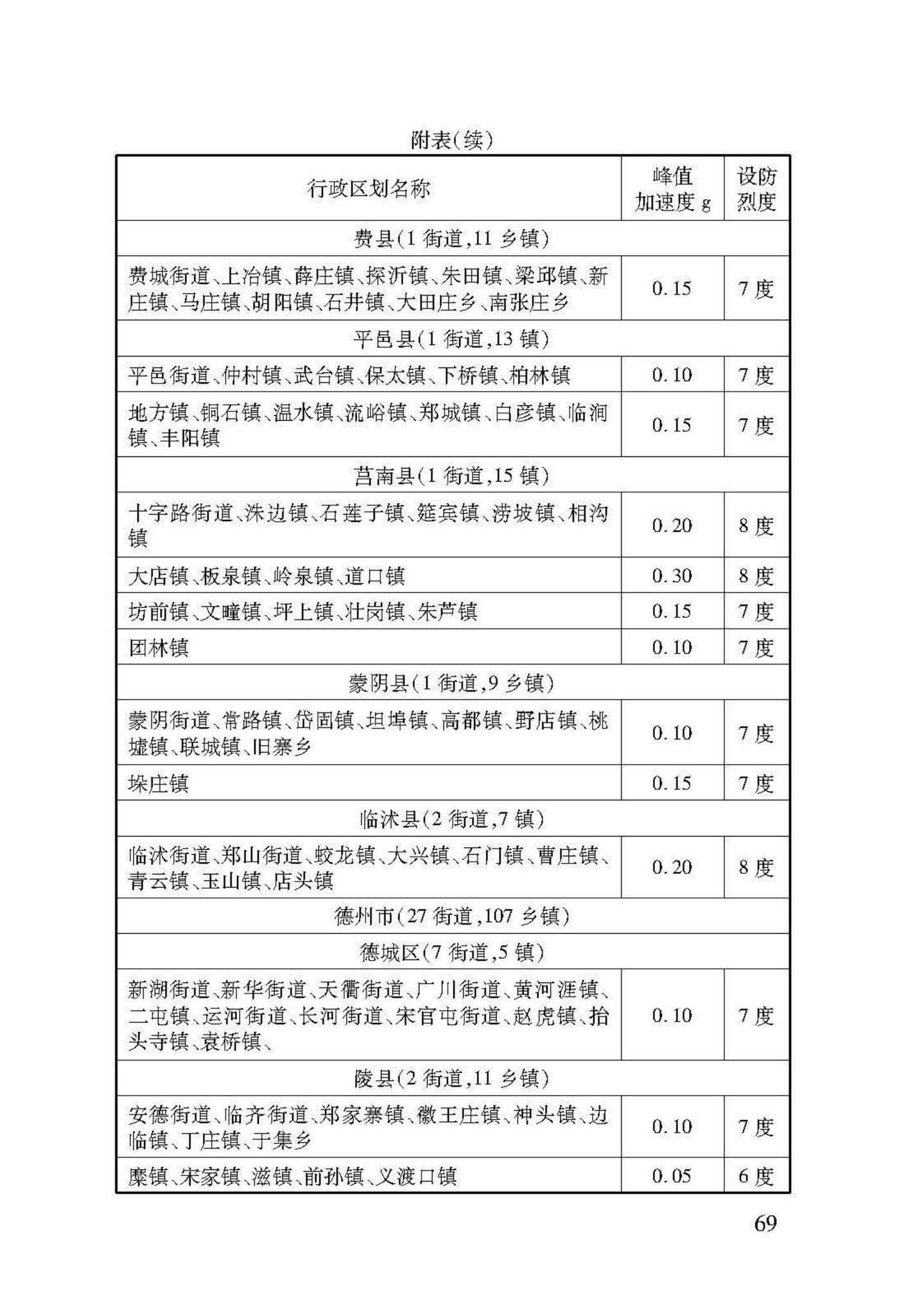 DB37/T5091-2017--农村房屋建筑抗震技术标准