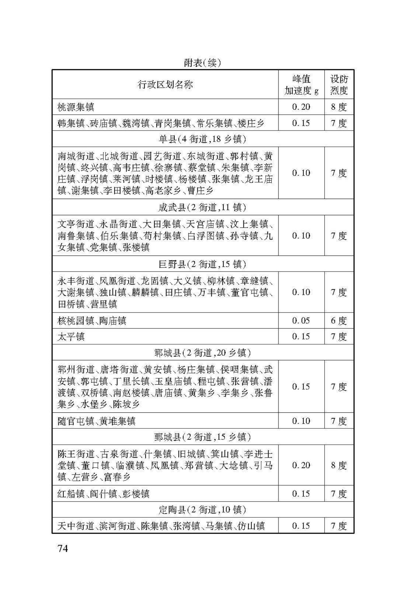 DB37/T5091-2017--农村房屋建筑抗震技术标准