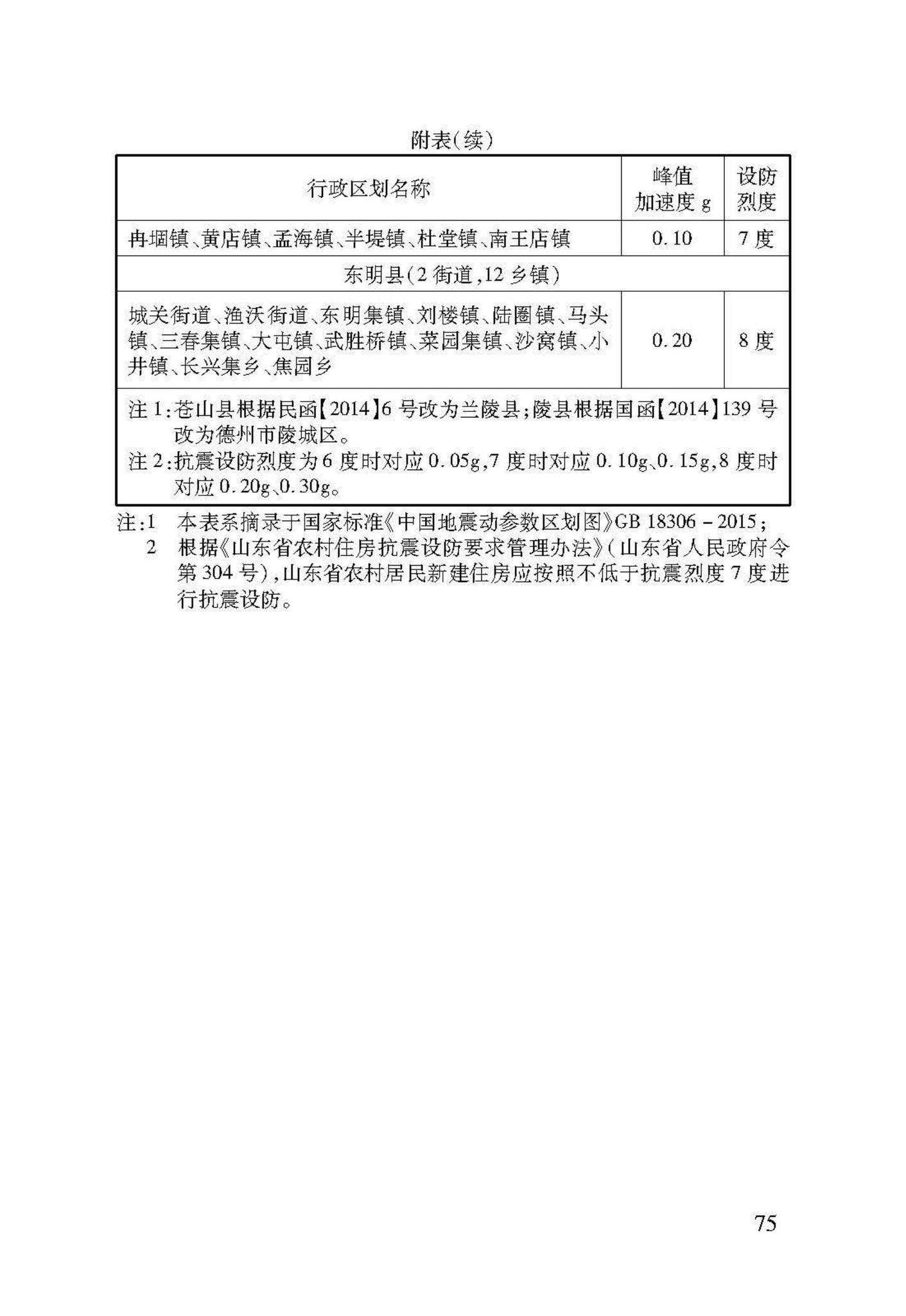 DB37/T5091-2017--农村房屋建筑抗震技术标准