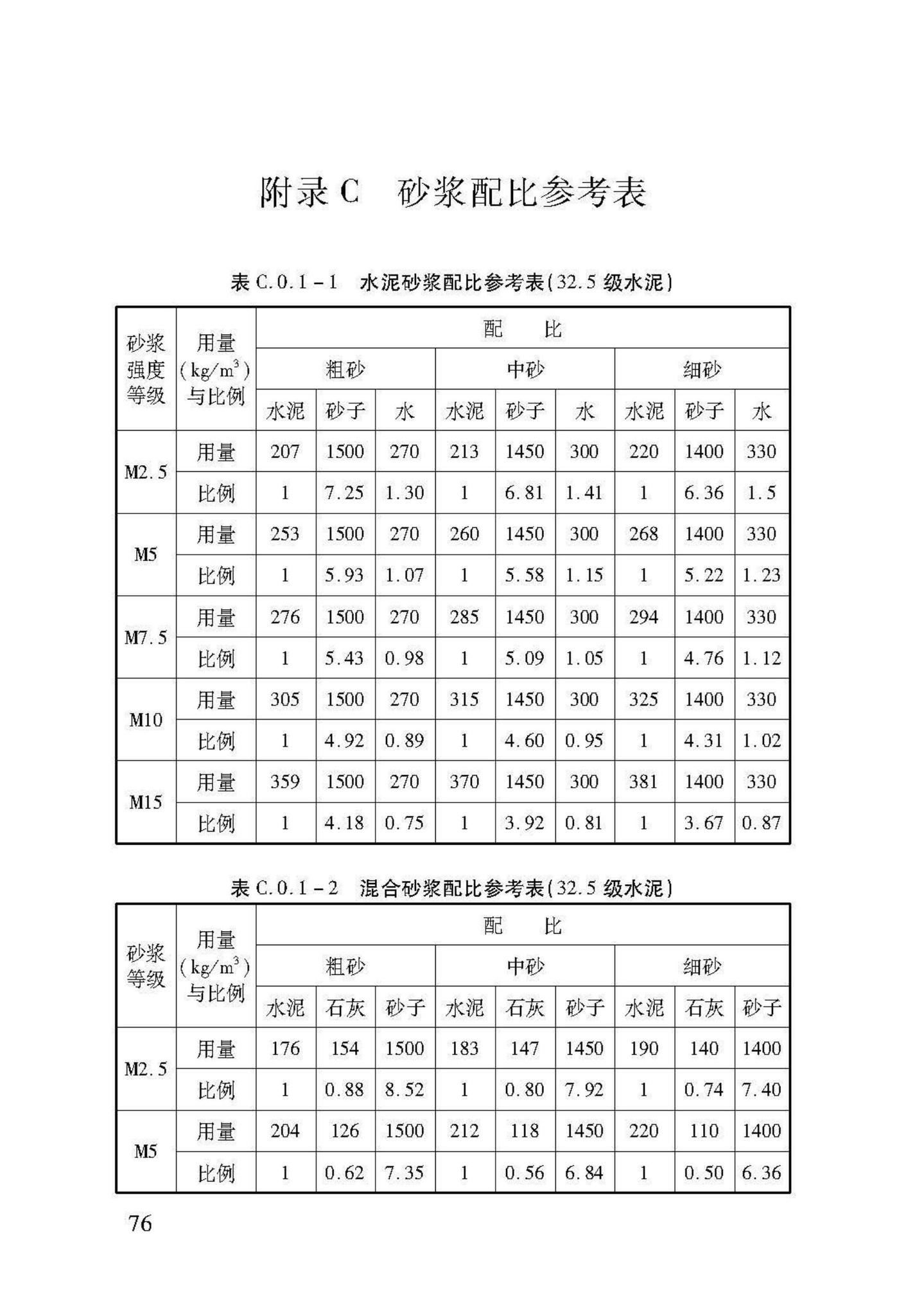 DB37/T5091-2017--农村房屋建筑抗震技术标准