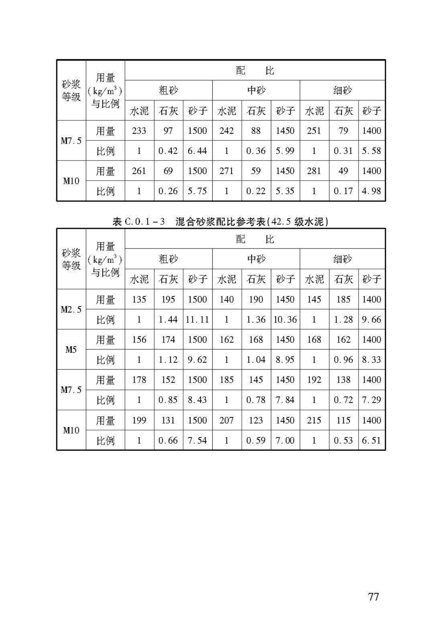 DB37/T5091-2017--农村房屋建筑抗震技术标准