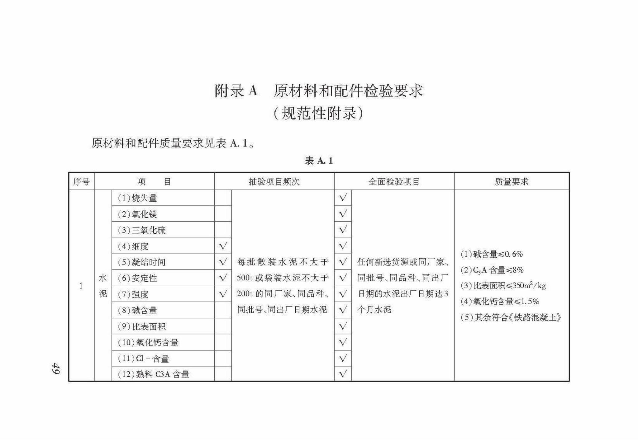 DB37/T5098-2017--城市轨道交通预制简支U型梁施工技术规程