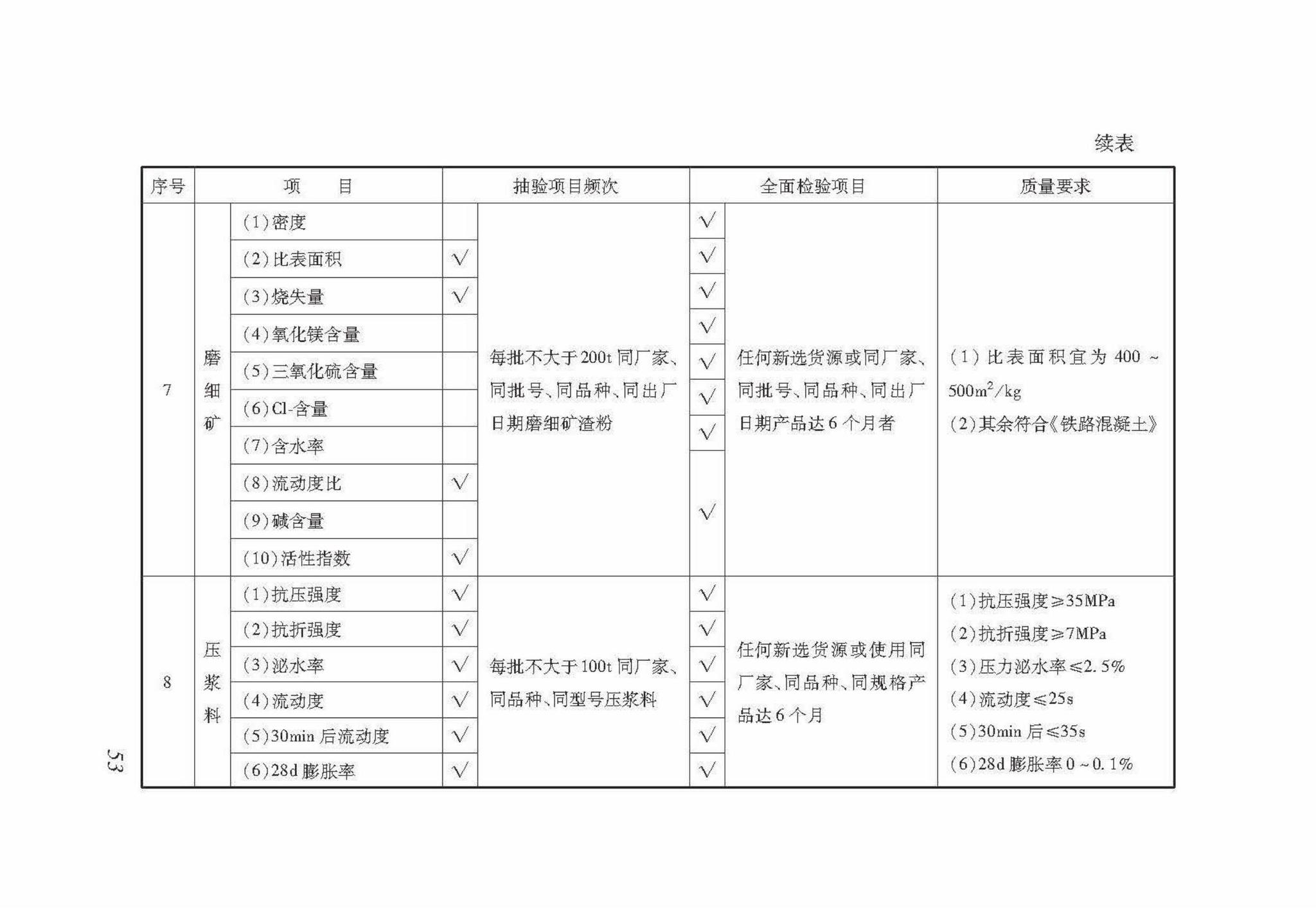 DB37/T5098-2017--城市轨道交通预制简支U型梁施工技术规程