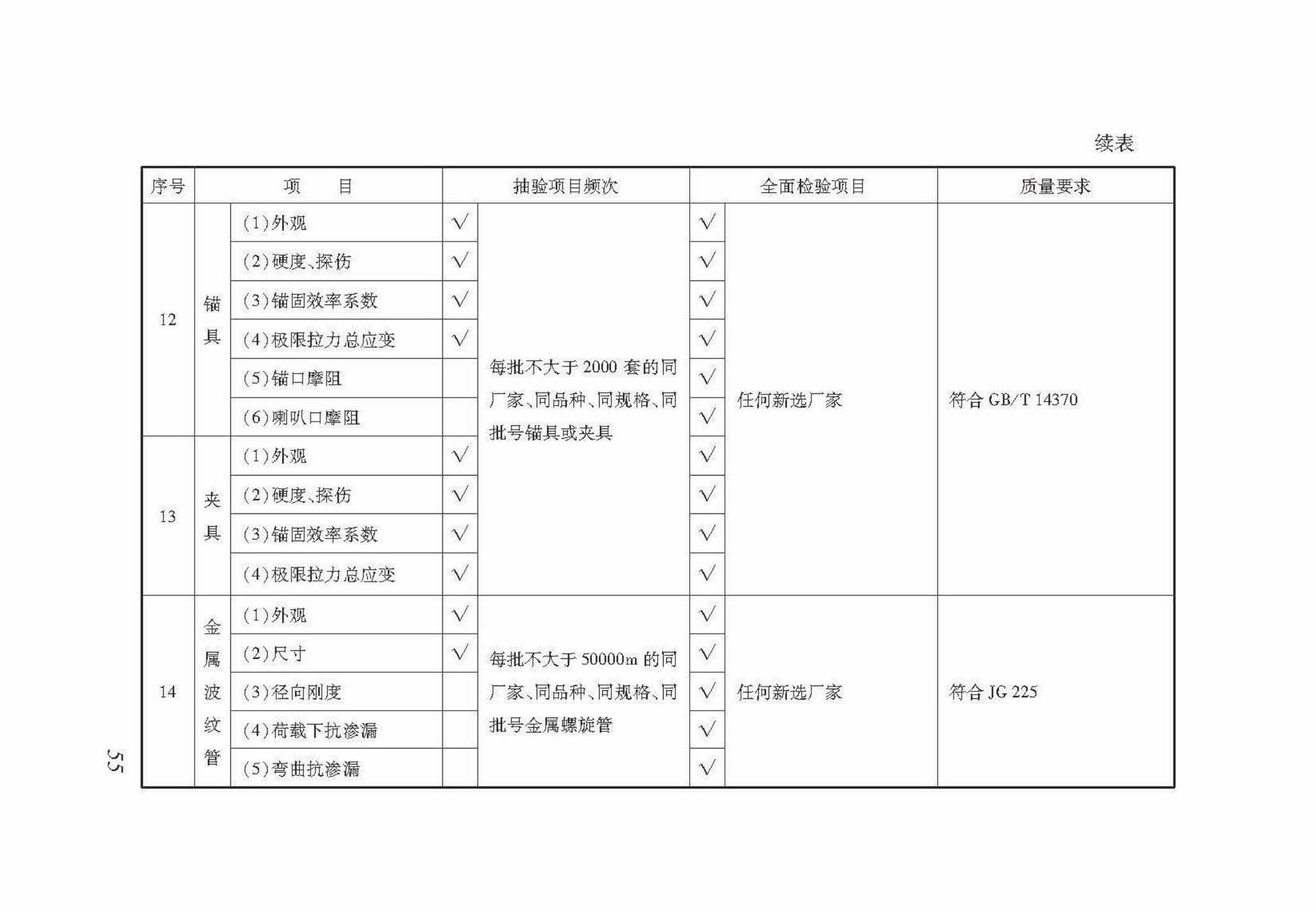 DB37/T5098-2017--城市轨道交通预制简支U型梁施工技术规程