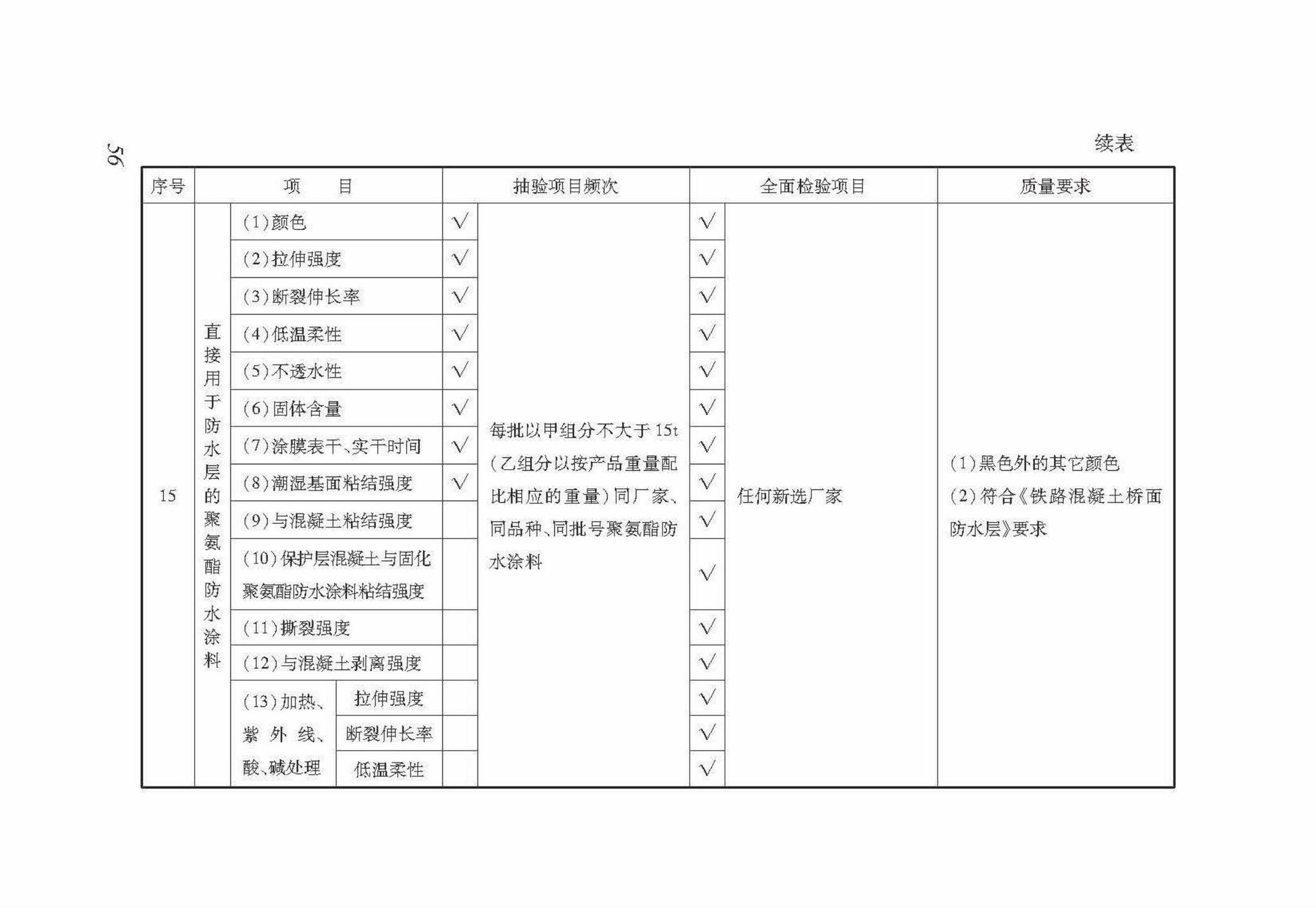 DB37/T5098-2017--城市轨道交通预制简支U型梁施工技术规程