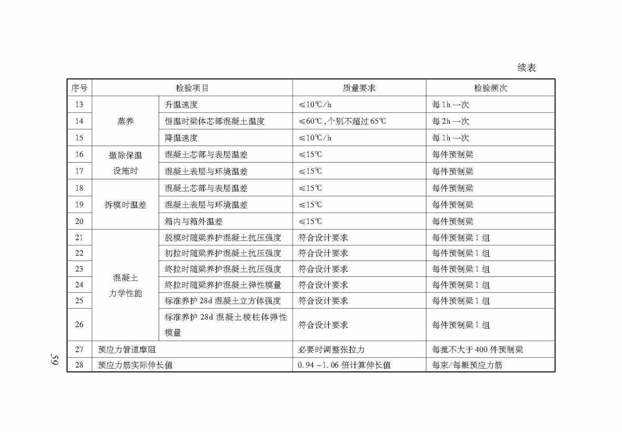 DB37/T5098-2017--城市轨道交通预制简支U型梁施工技术规程