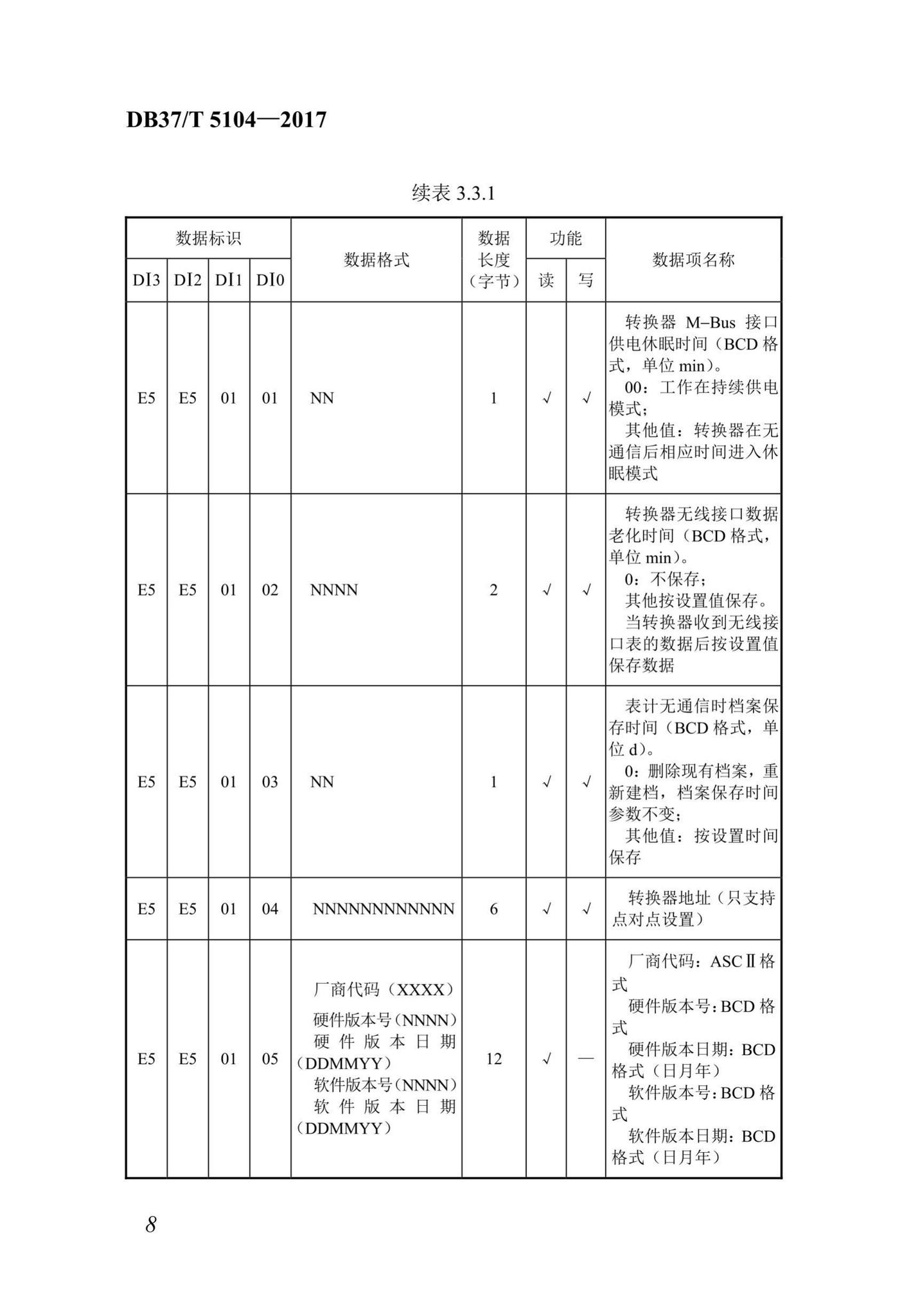 DB37/T5104-2017--“多表合一”采集数据转换标准