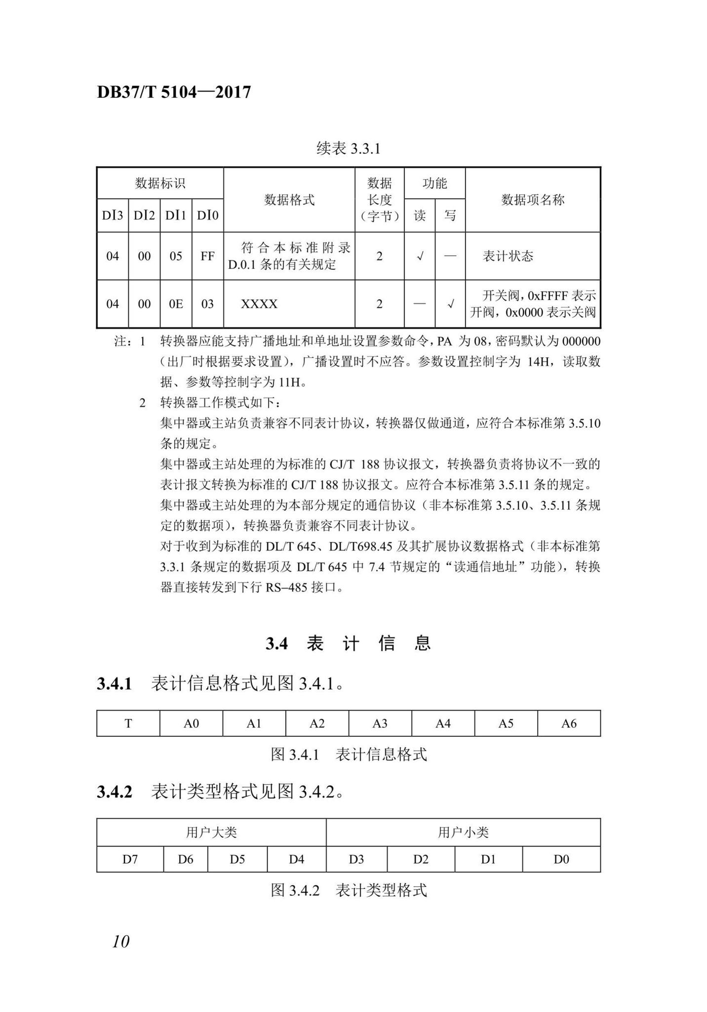 DB37/T5104-2017--“多表合一”采集数据转换标准