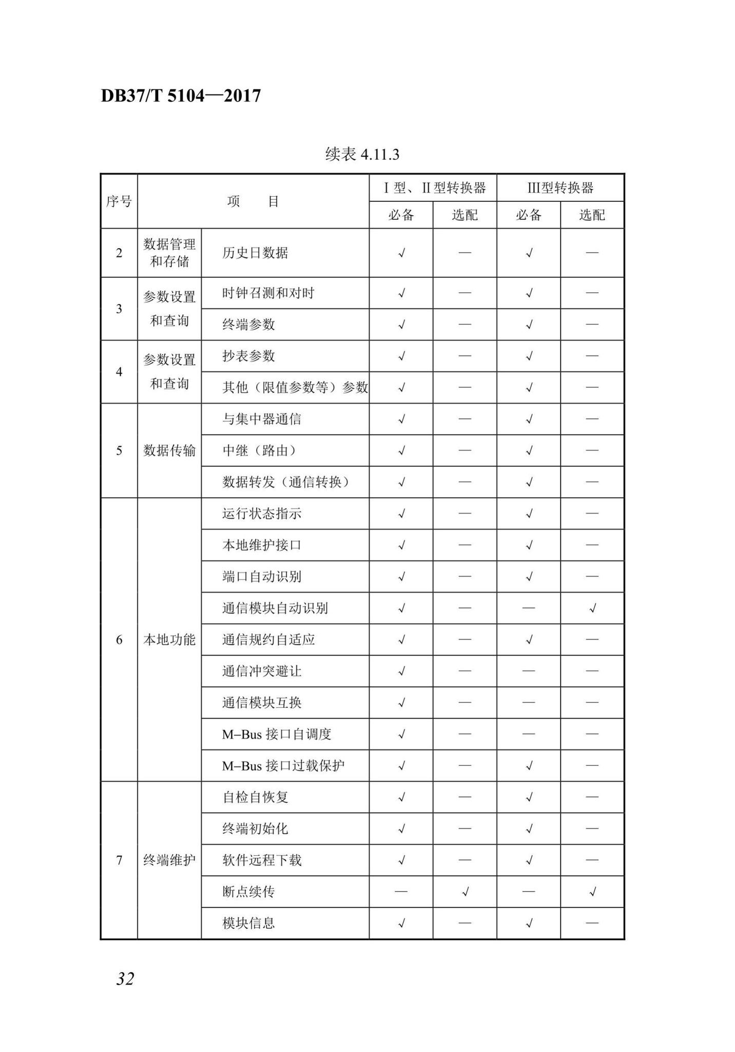 DB37/T5104-2017--“多表合一”采集数据转换标准