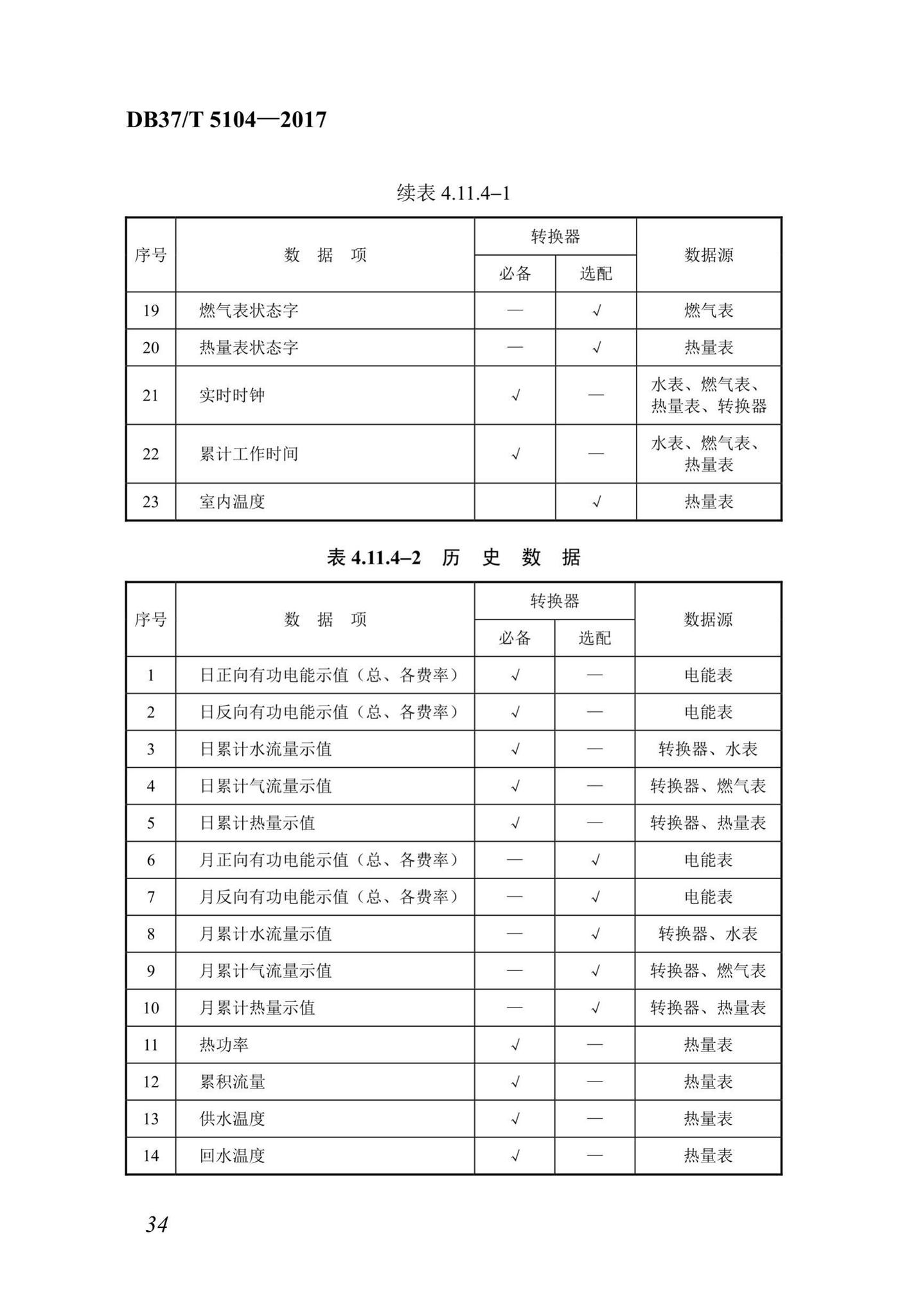 DB37/T5104-2017--“多表合一”采集数据转换标准