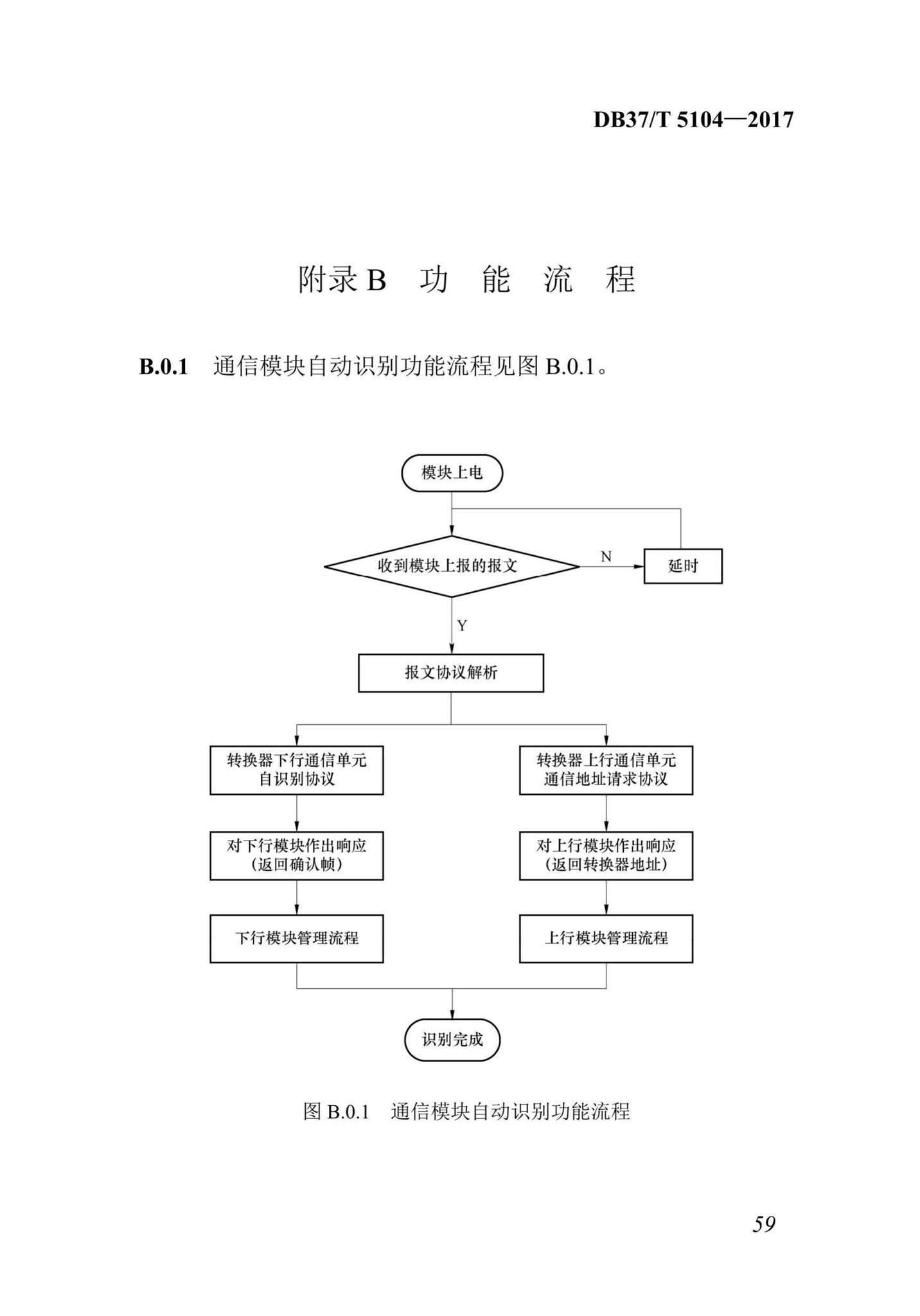 DB37/T5104-2017--“多表合一”采集数据转换标准